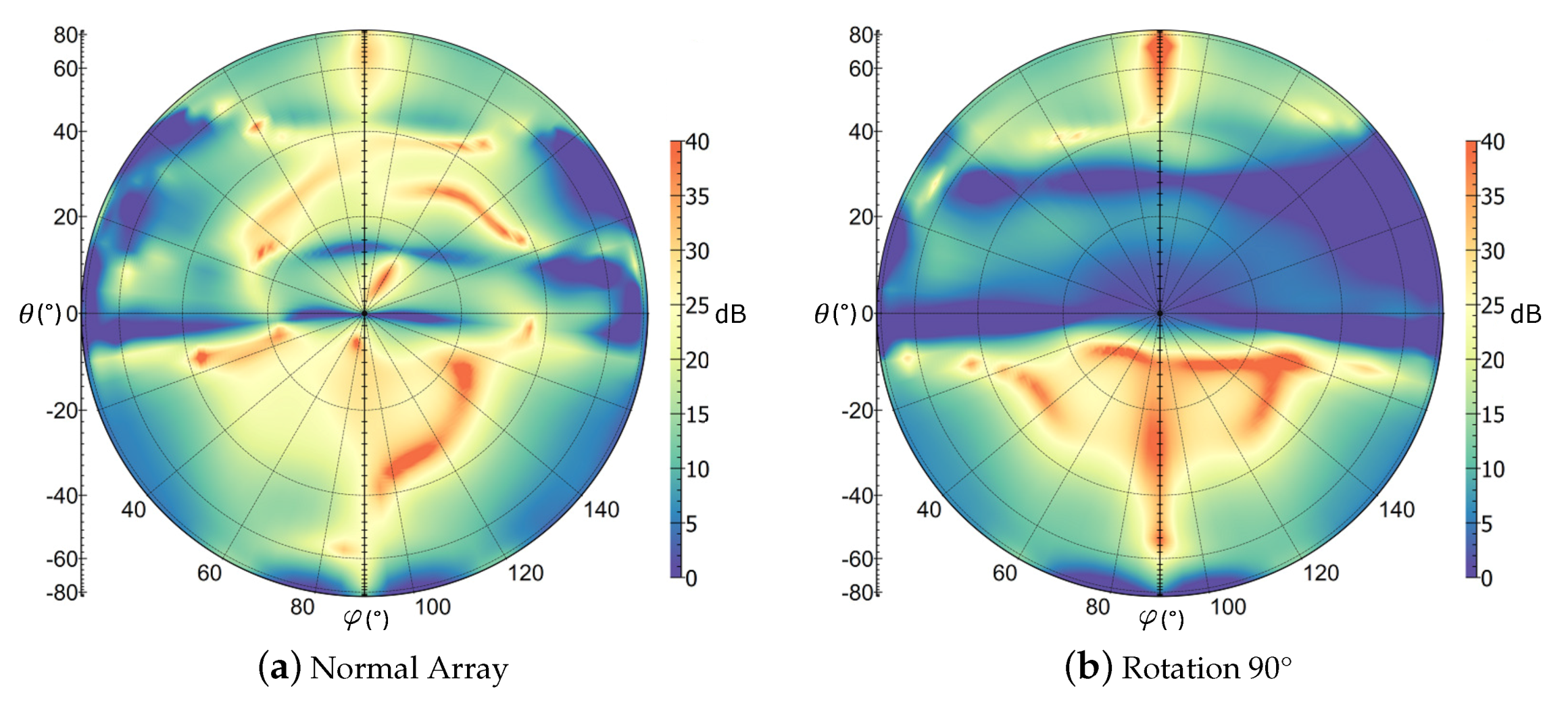 Remotesensing 13 01430 g018