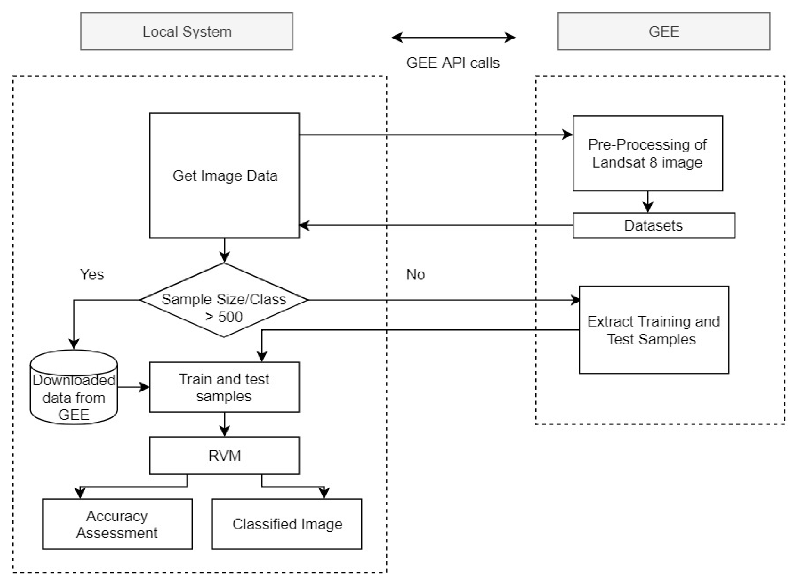 Remotesensing 13 01433 g003 Remotesensing 13 01433 g003
