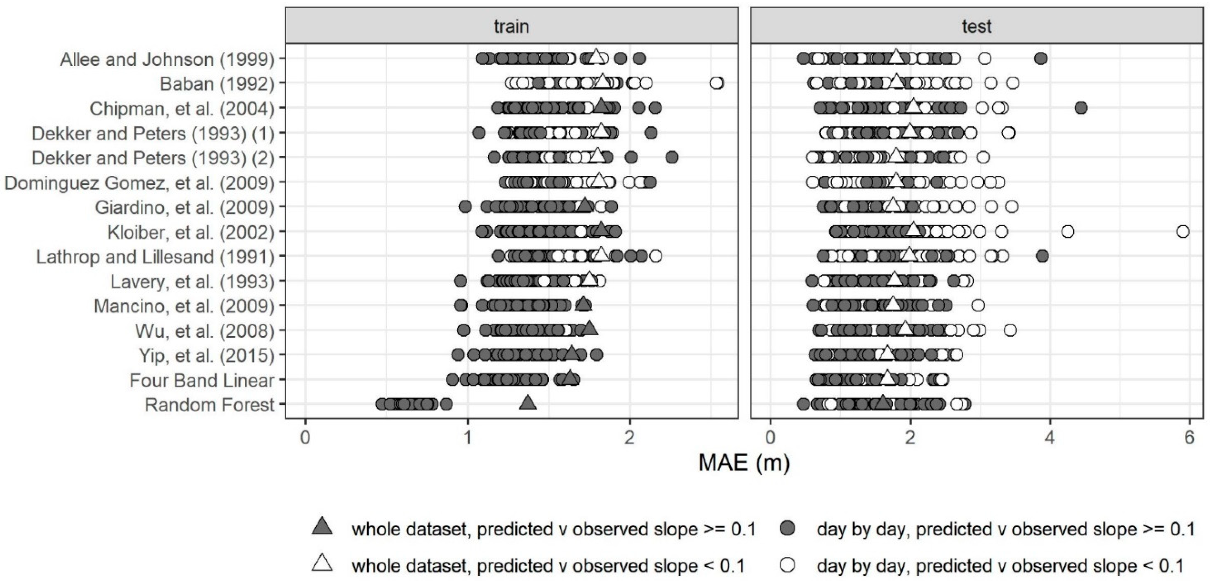 Remotesensing 13 01434 g002