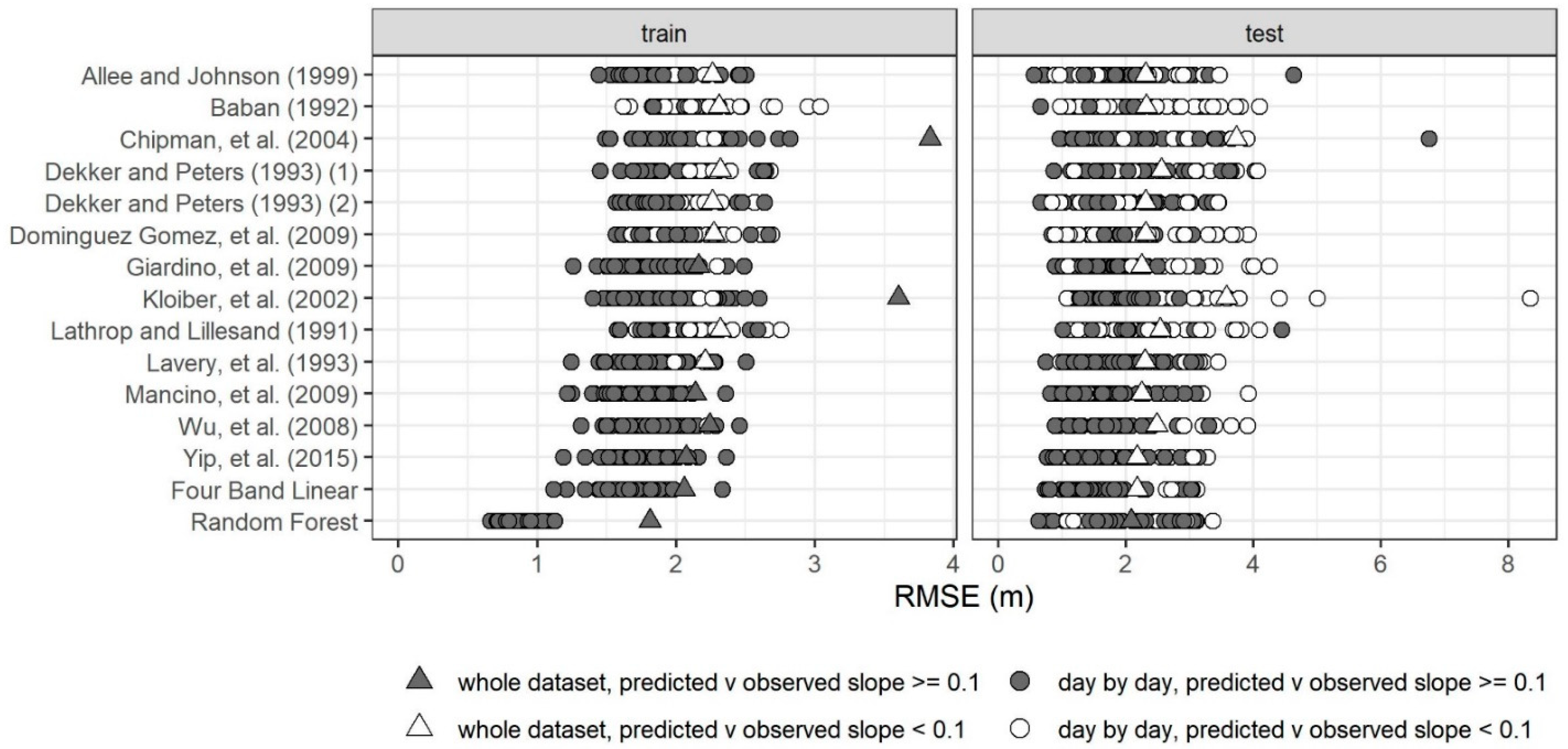 Remotesensing 13 01434 g003