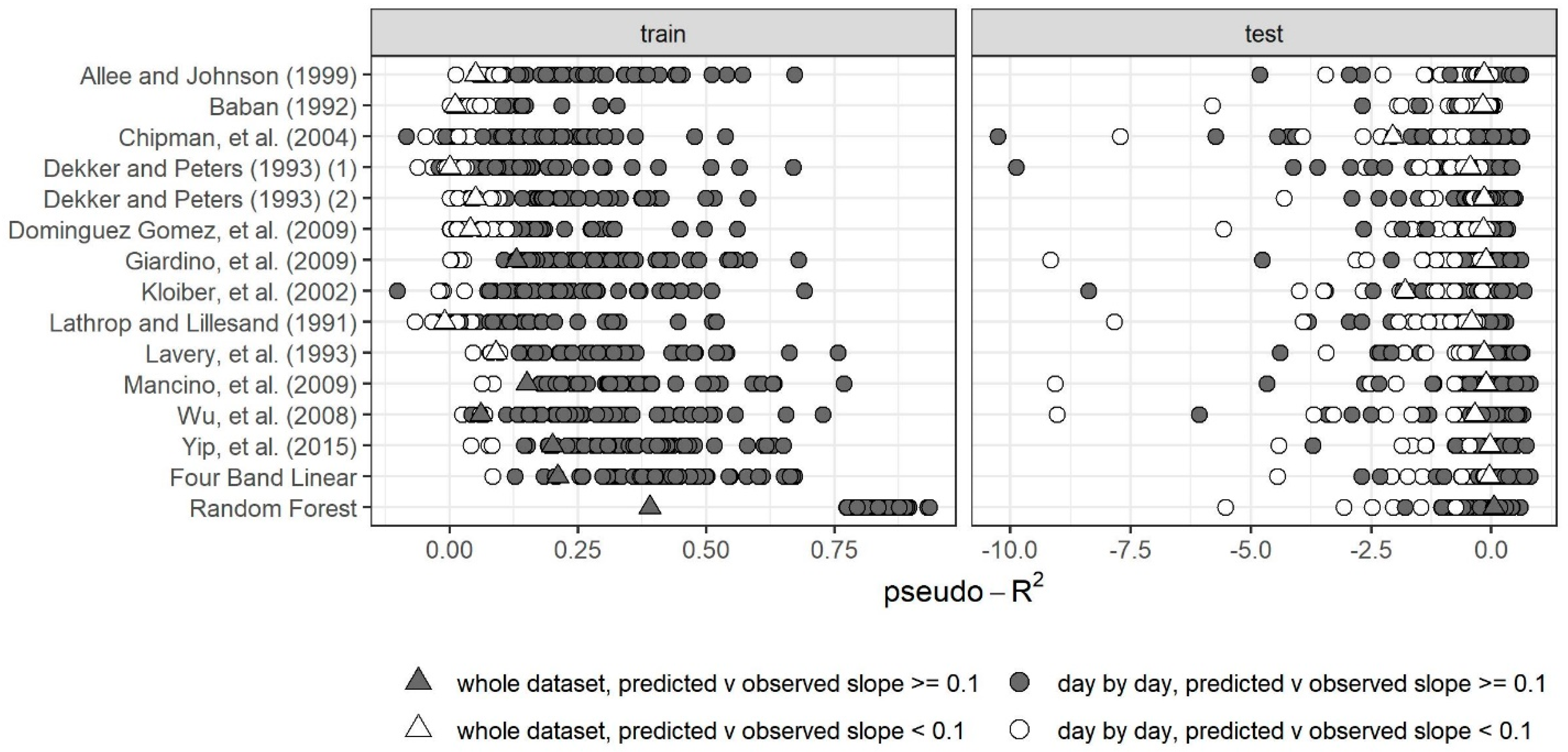 Remotesensing 13 01434 g004