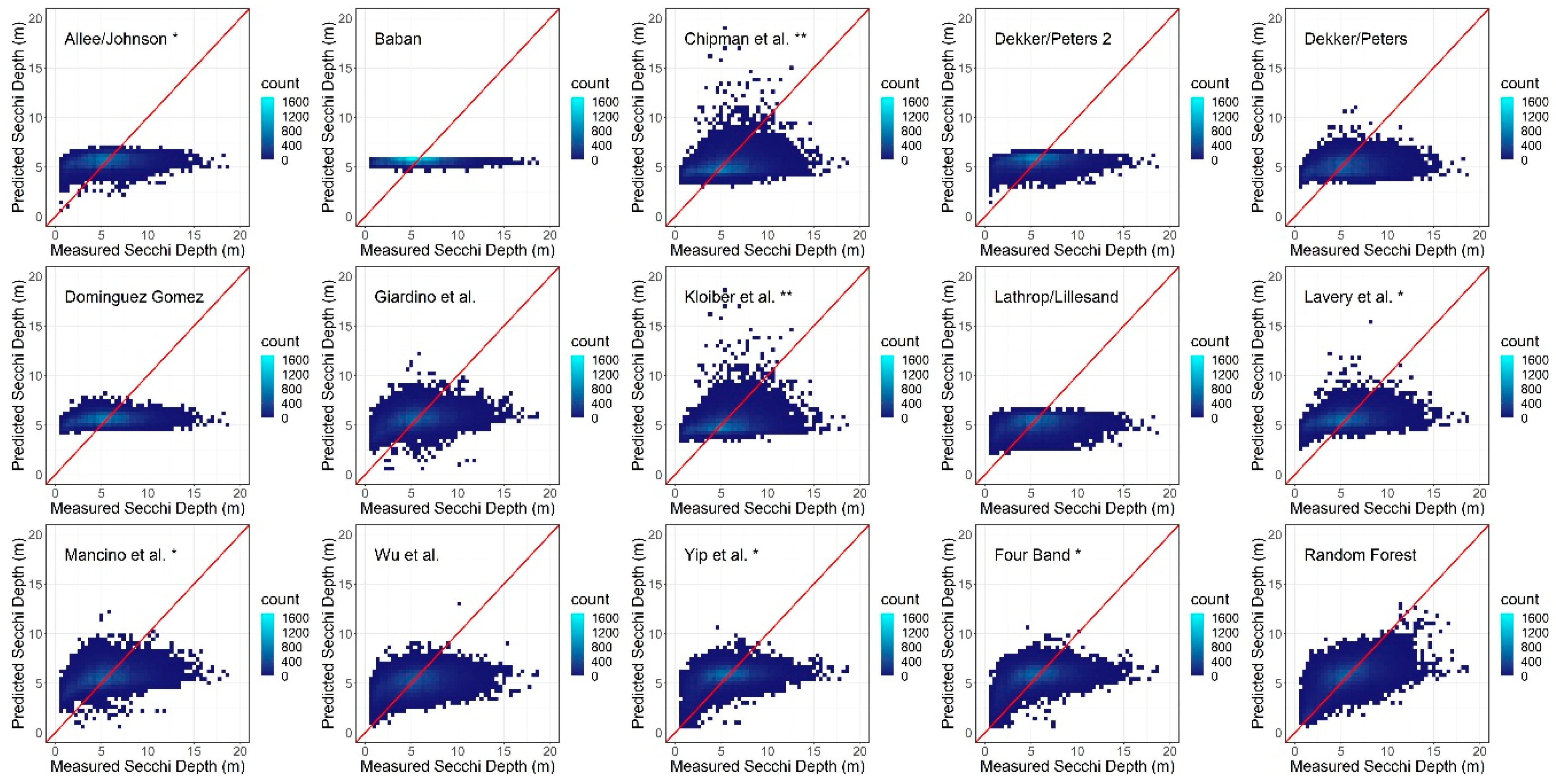 Remotesensing 13 01434 g005