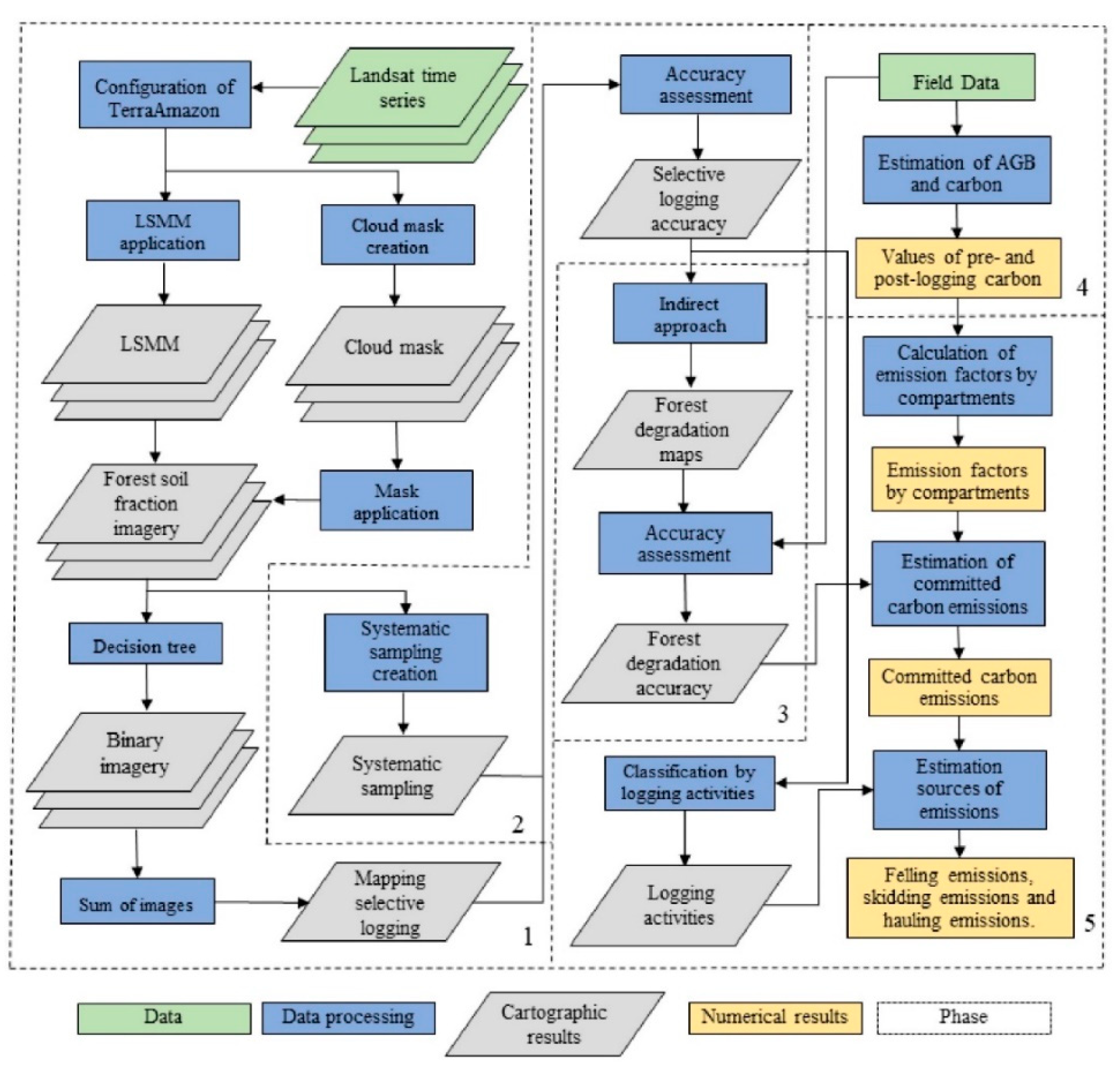 Remotesensing 13 01435 g002