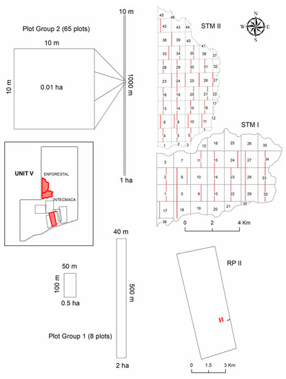 Remotesensing 13 01435 g0a1