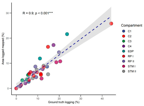 Remotesensing 13 01435 g0a4