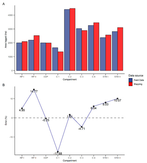 Remotesensing 13 01435 g0a5
