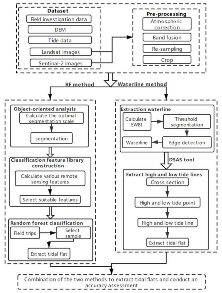 Remotesensing 13 01436 g003 Remotesensing 13 01436 g003