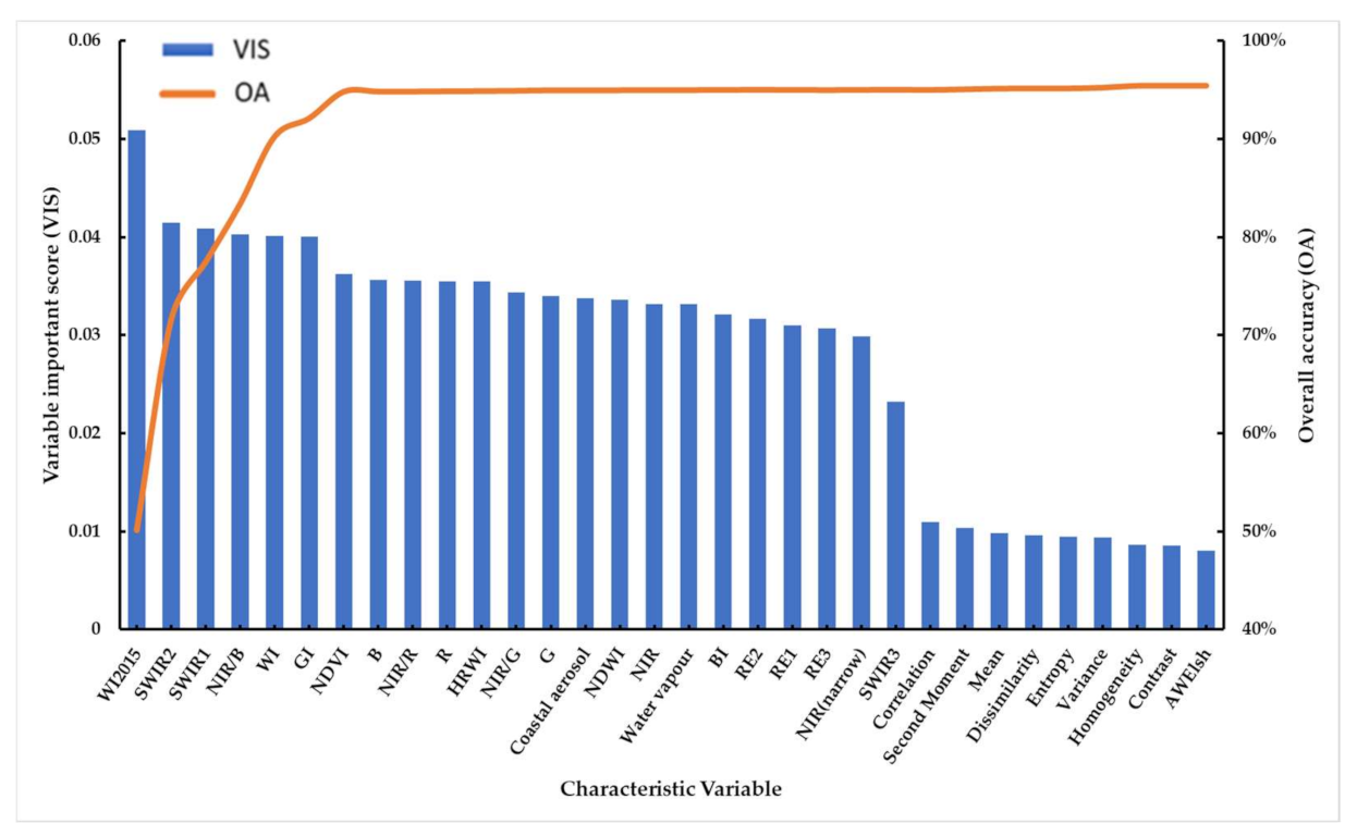 Remotesensing 13 01436 g005 Remotesensing 13 01436 g005