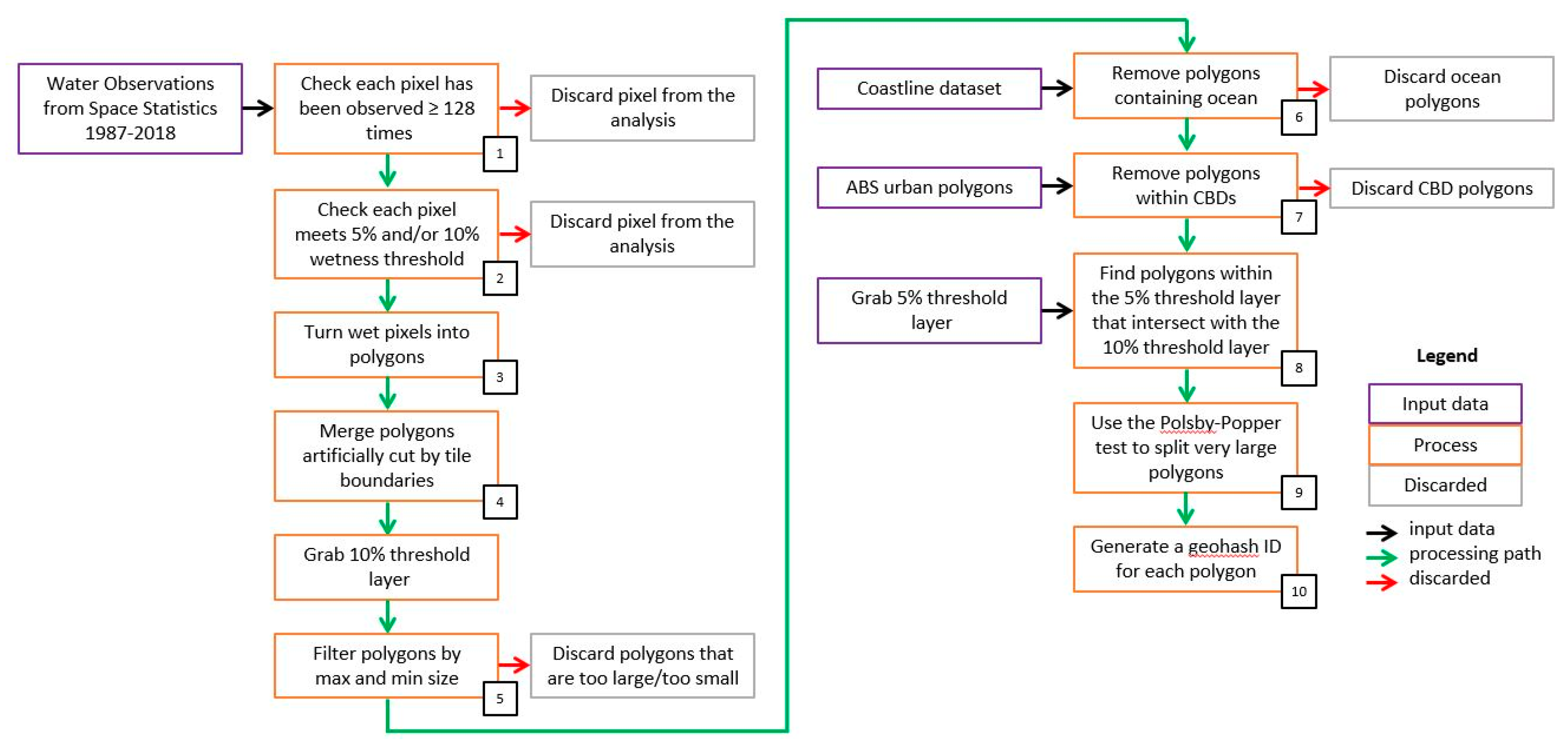 Remotesensing 13 01437 g002