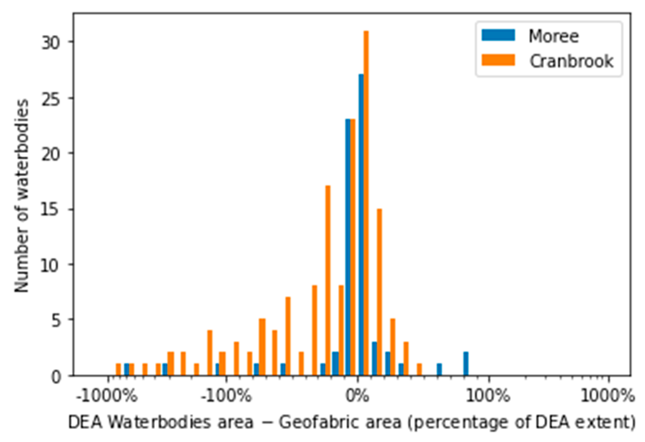 Remotesensing 13 01437 g006