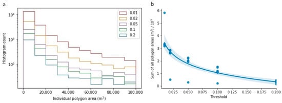 Remotesensing 13 01437 g0a1
