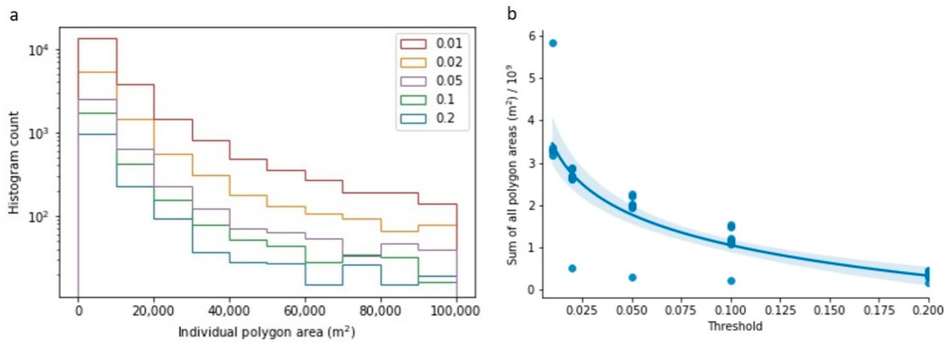Remotesensing 13 01437 g0a1