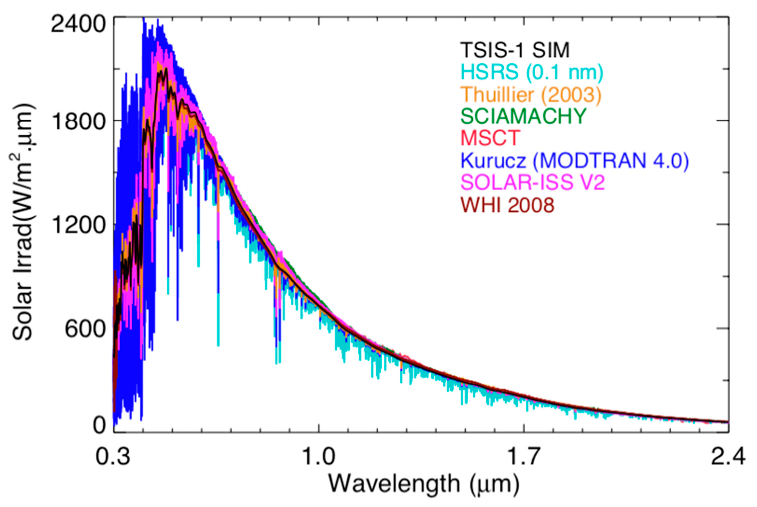 Remotesensing 13 01438 g001