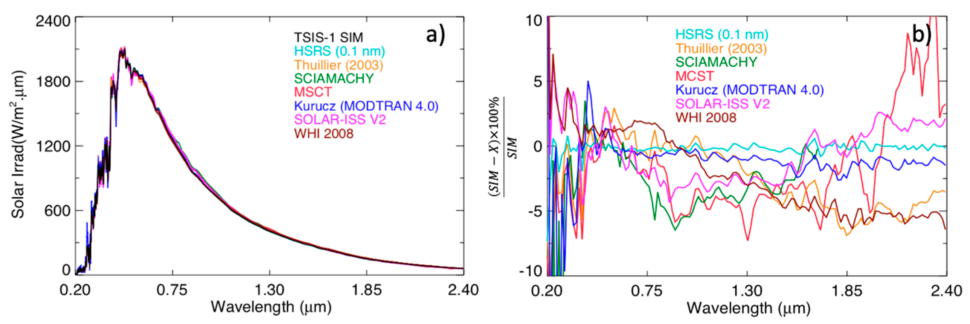 Remotesensing 13 01438 g004