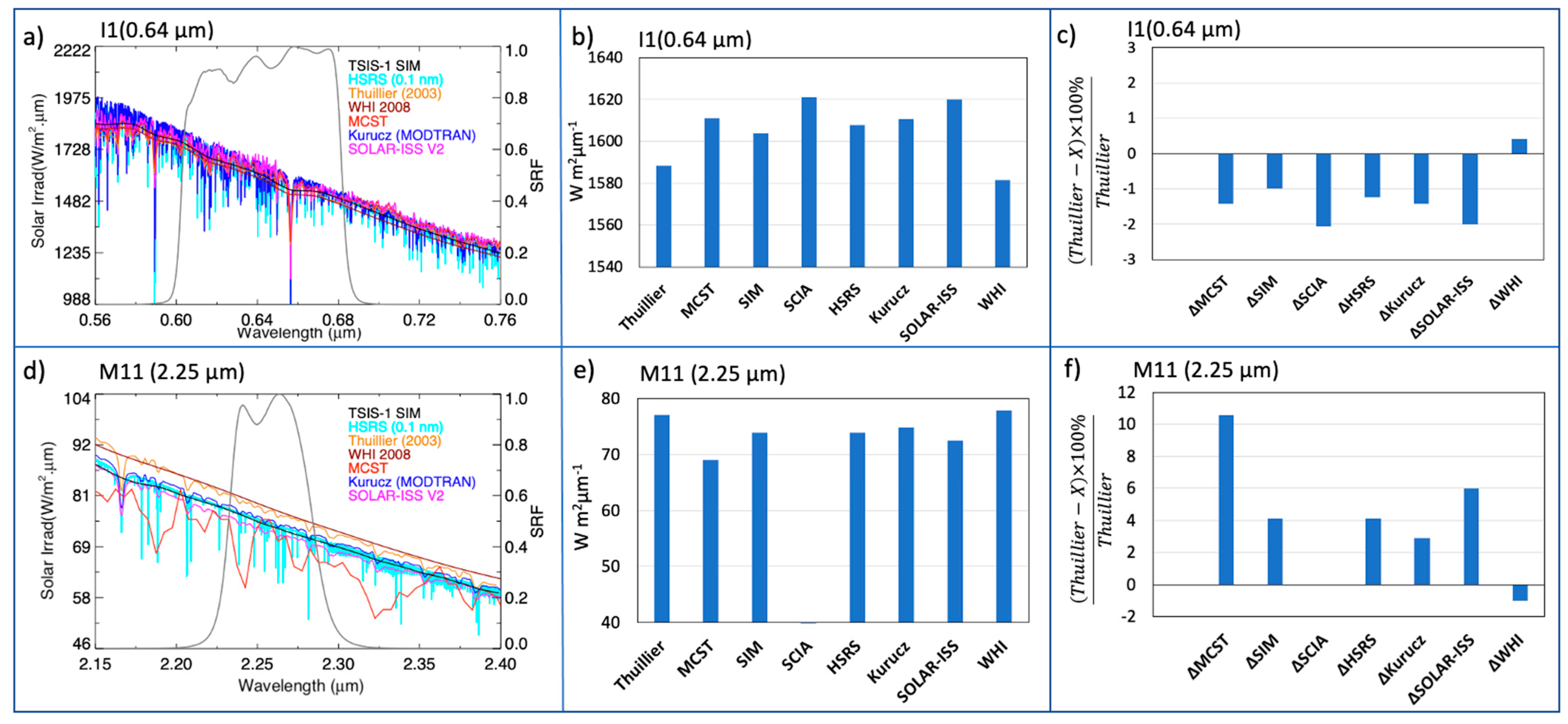 Remotesensing 13 01438 g005