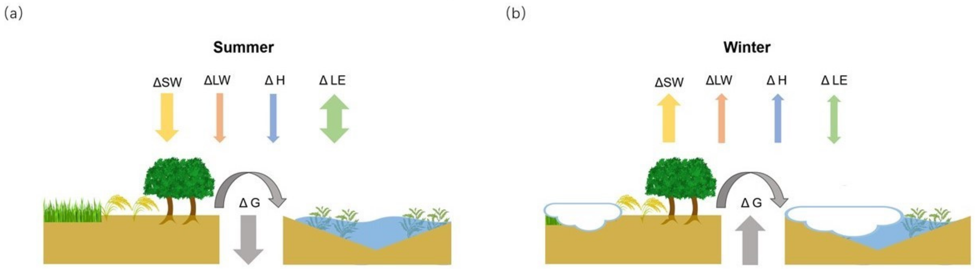Remotesensing 13 01439 g006