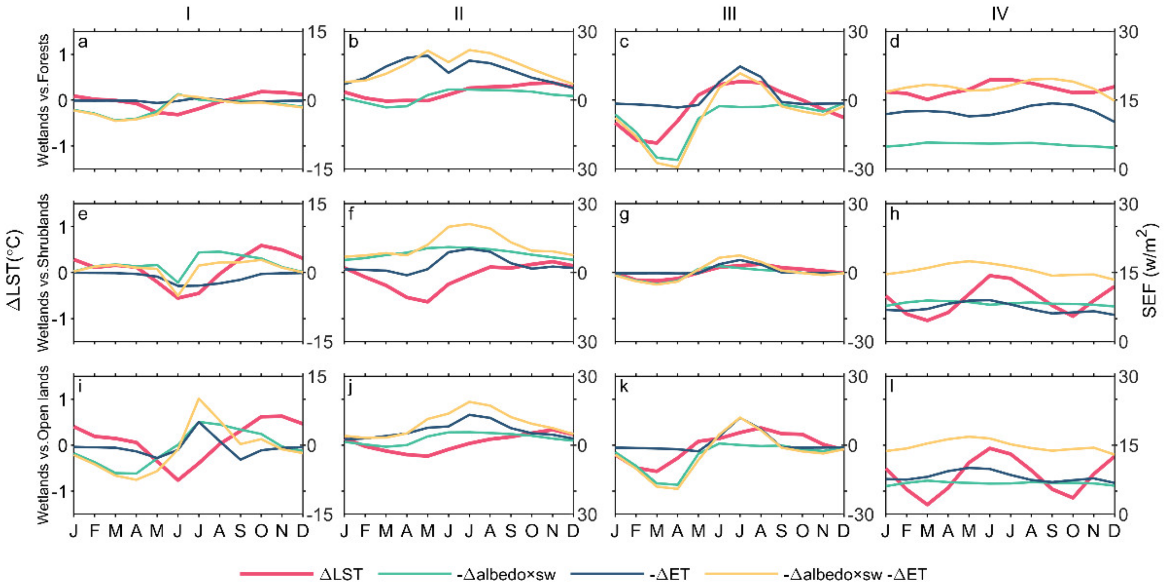Remotesensing 13 01439 g008