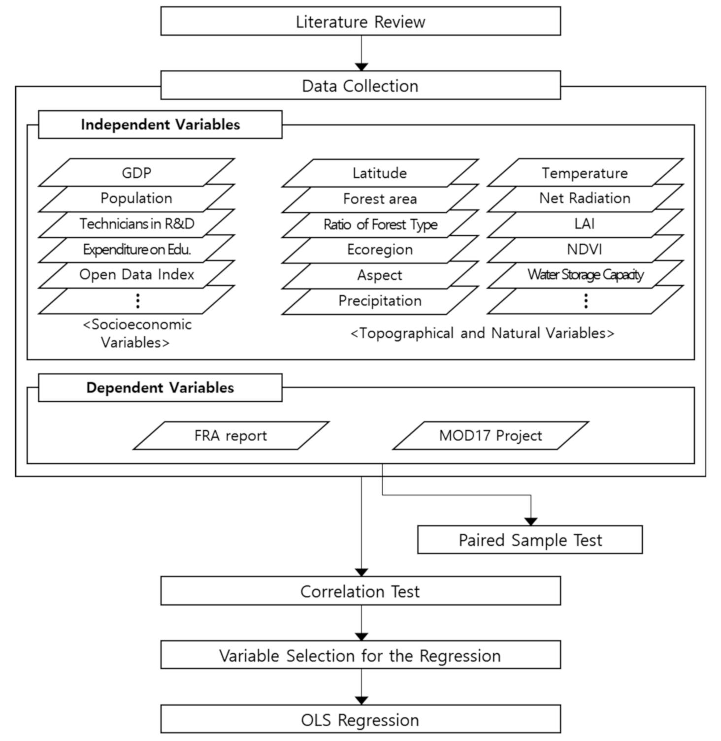Remotesensing 13 01441 g001