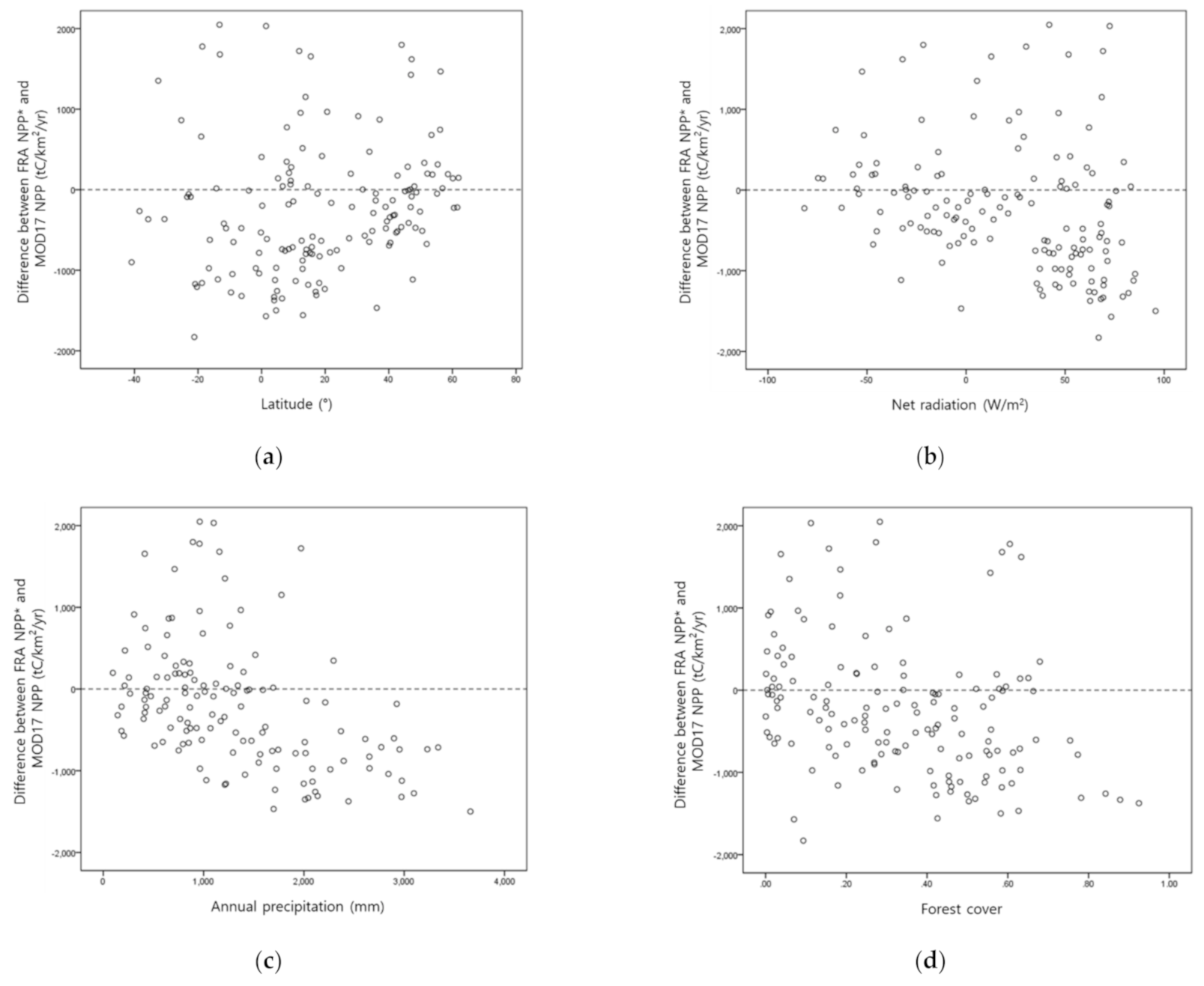 Remotesensing 13 01441 g005a