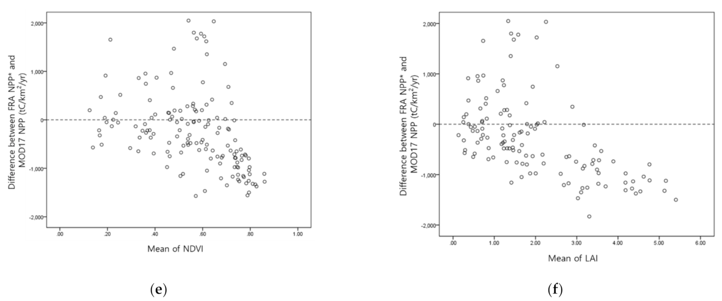 Remotesensing 13 01441 g005b