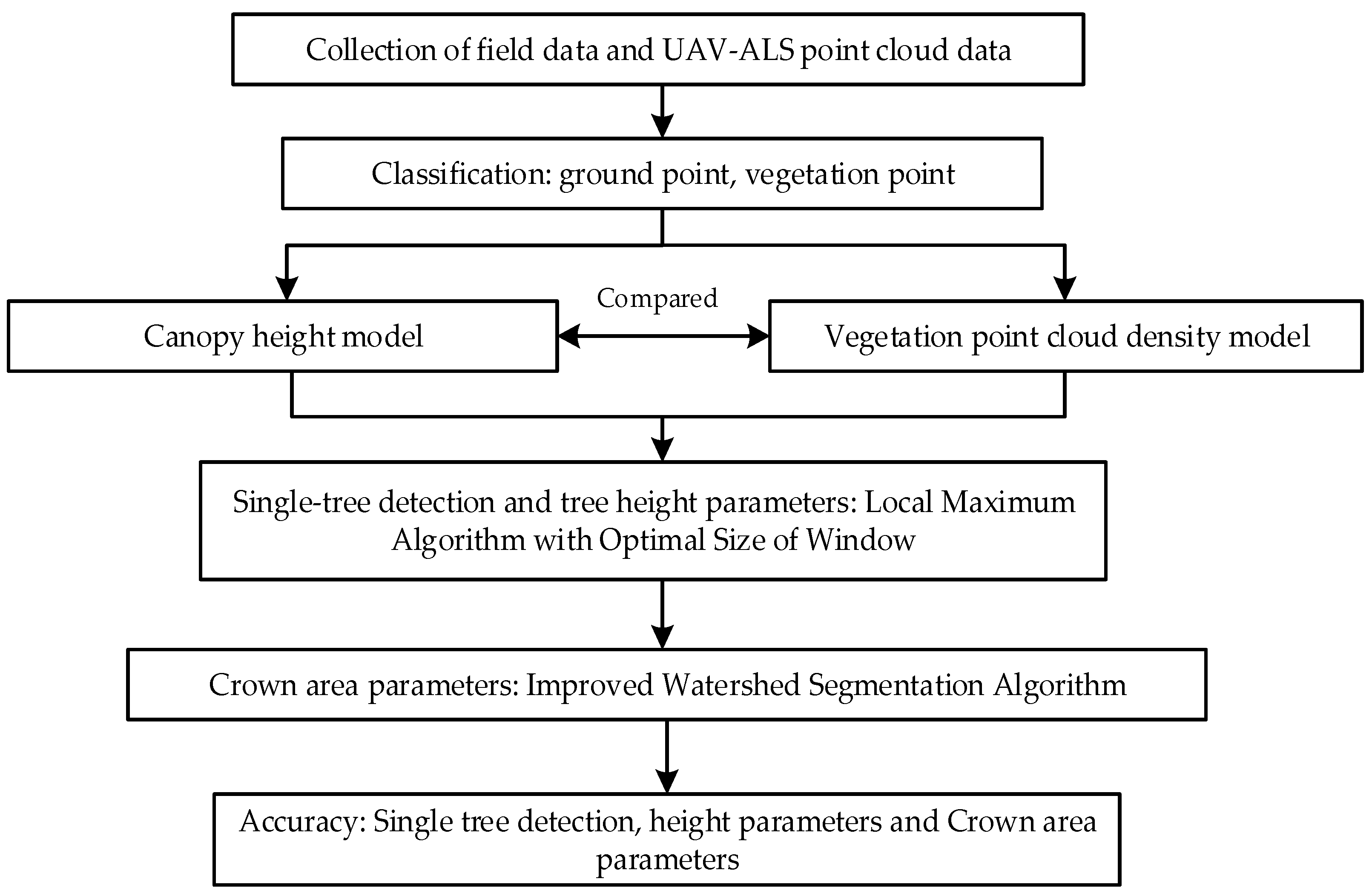 Remotesensing 13 01442 g001