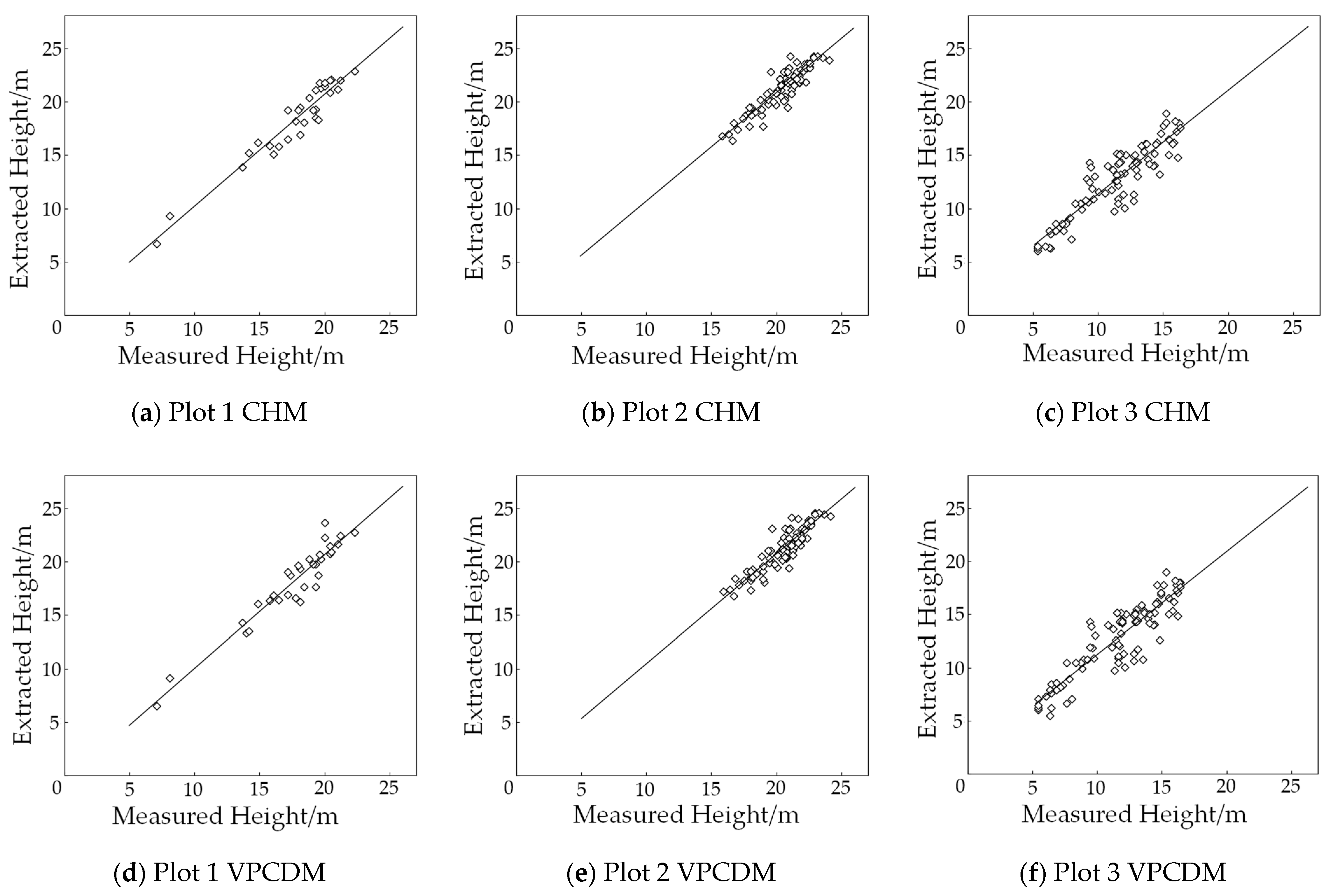 Remotesensing 13 01442 g005