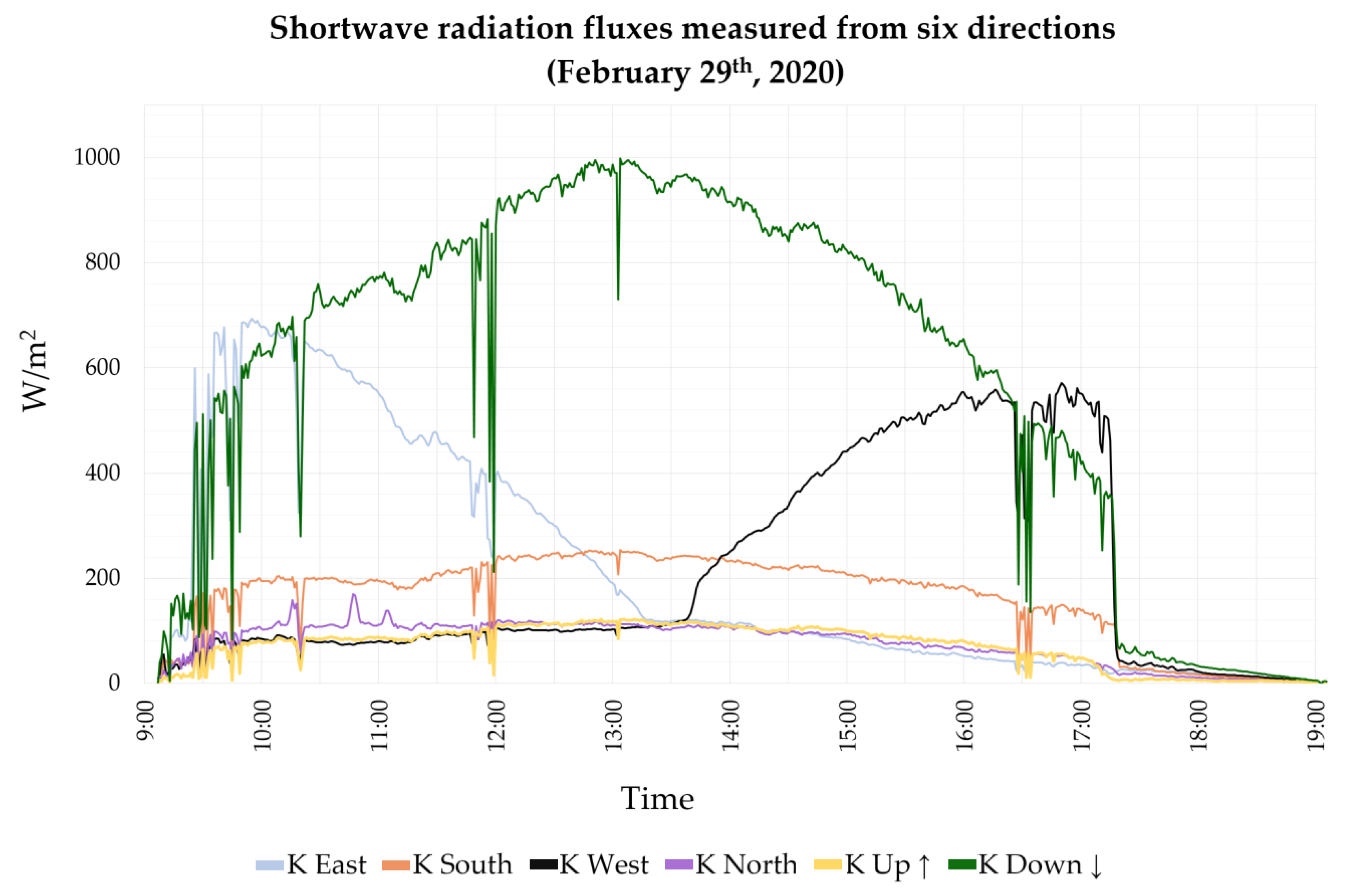 Remotesensing 13 01443 g006 Remotesensing 13 01443 g006
