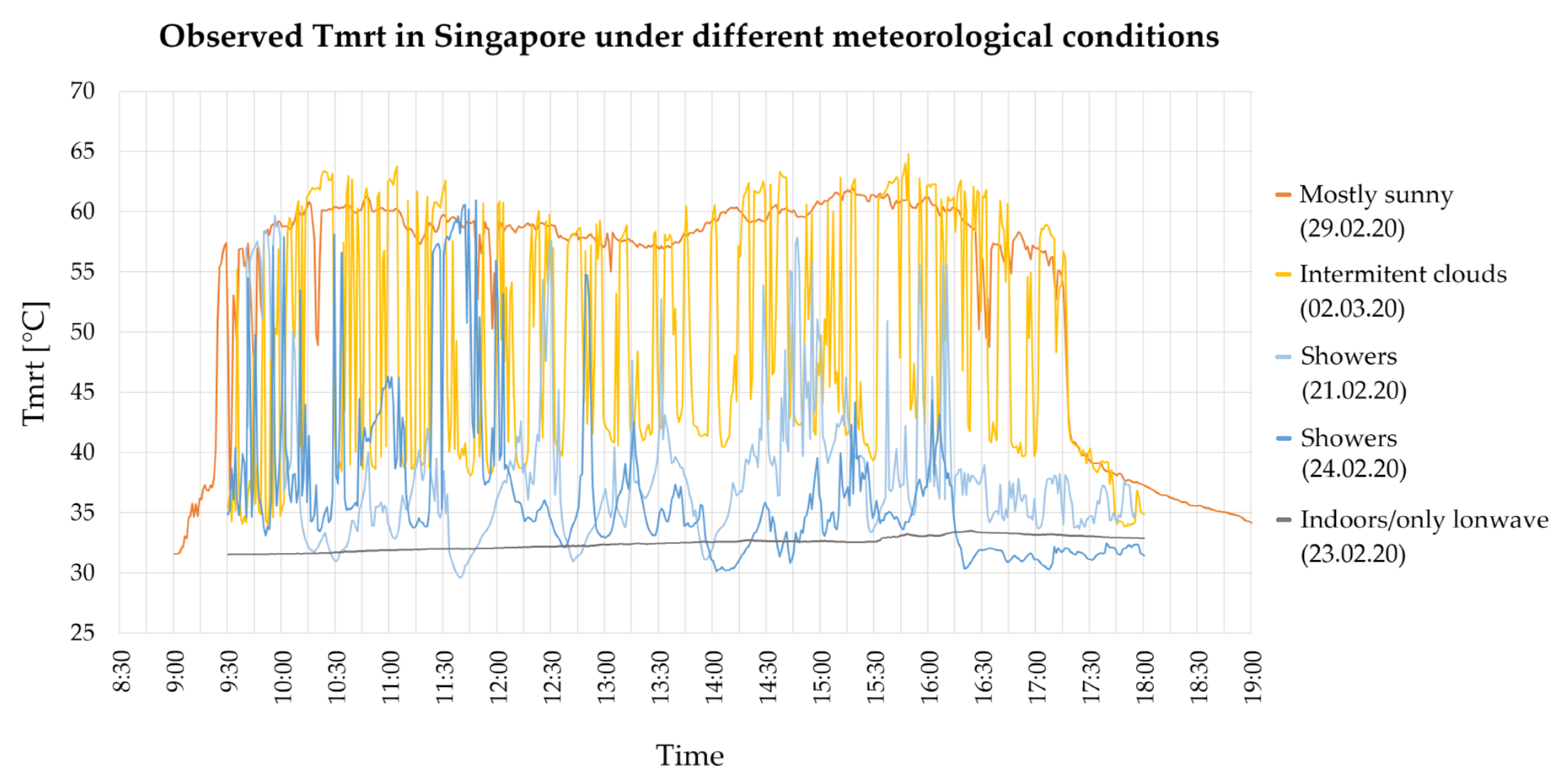 Remotesensing 13 01443 g007 Remotesensing 13 01443 g007