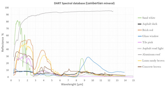 Remotesensing 13 01443 g0a1a Remotesensing 13 01443 g0a1a