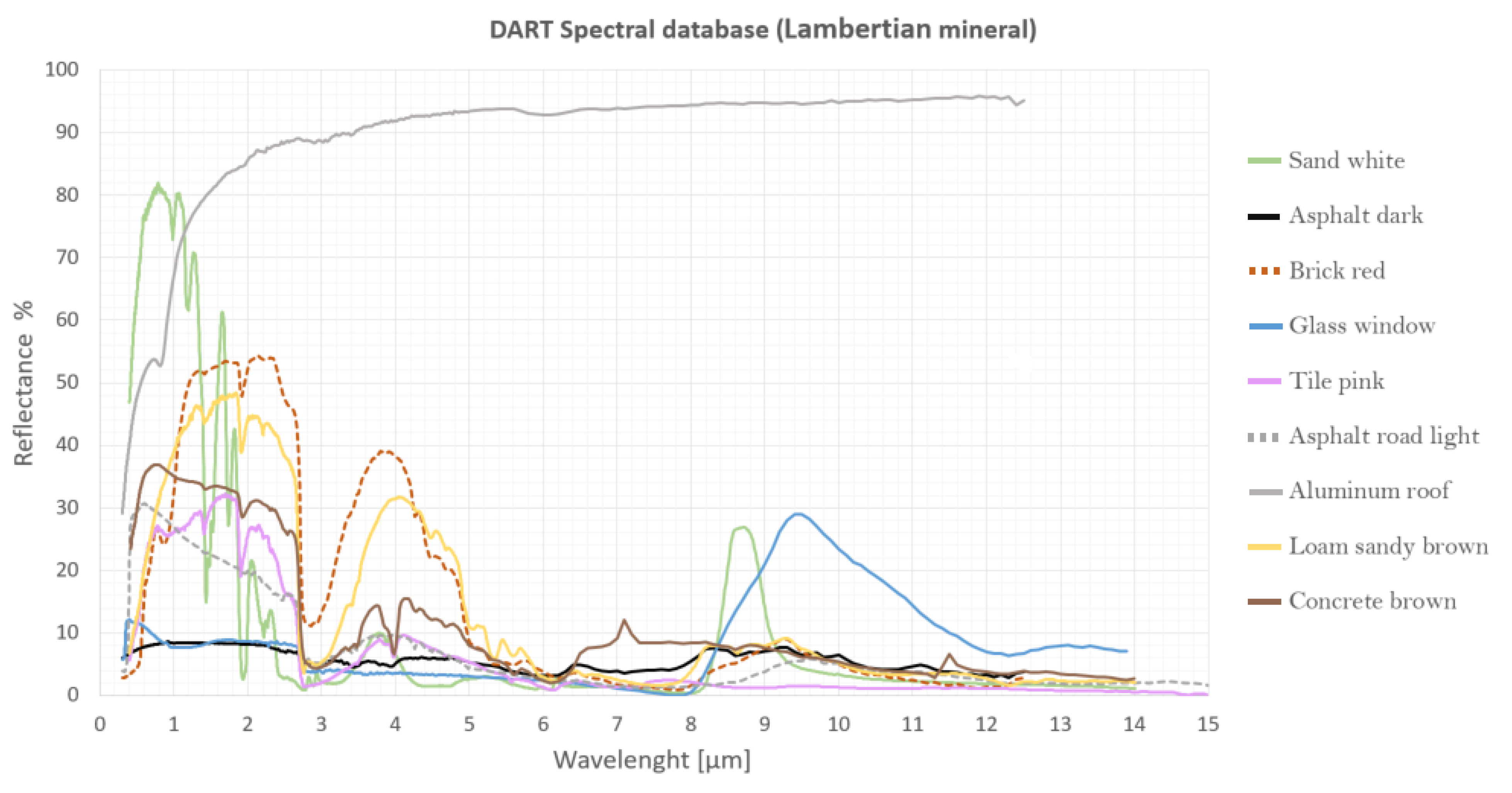 Remotesensing 13 01443 g0a1a Remotesensing 13 01443 g0a1a