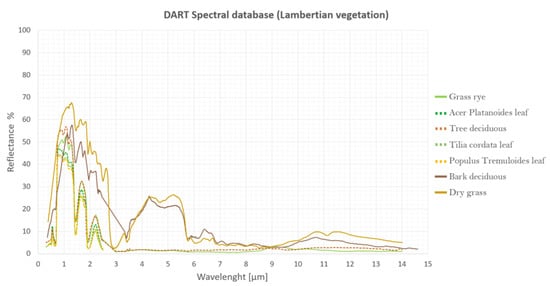 Remotesensing 13 01443 g0a1b