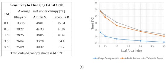 Remotesensing 13 01443 g0a2a Remotesensing 13 01443 g0a2a