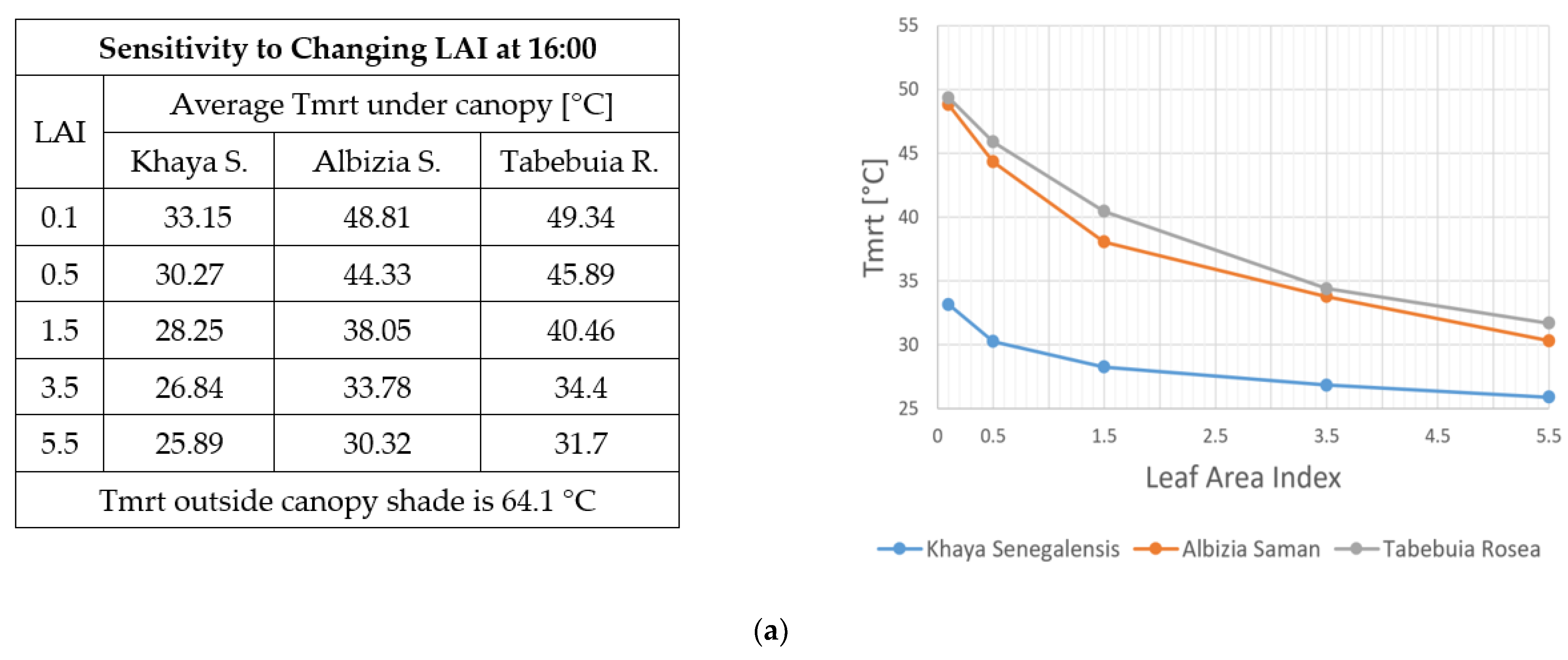 Remotesensing 13 01443 g0a2a Remotesensing 13 01443 g0a2a