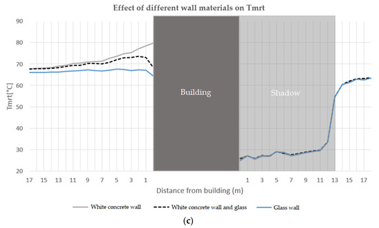 Remotesensing 13 01443 g0a4b