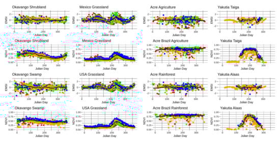 Remotesensing 13 01448 g0a1