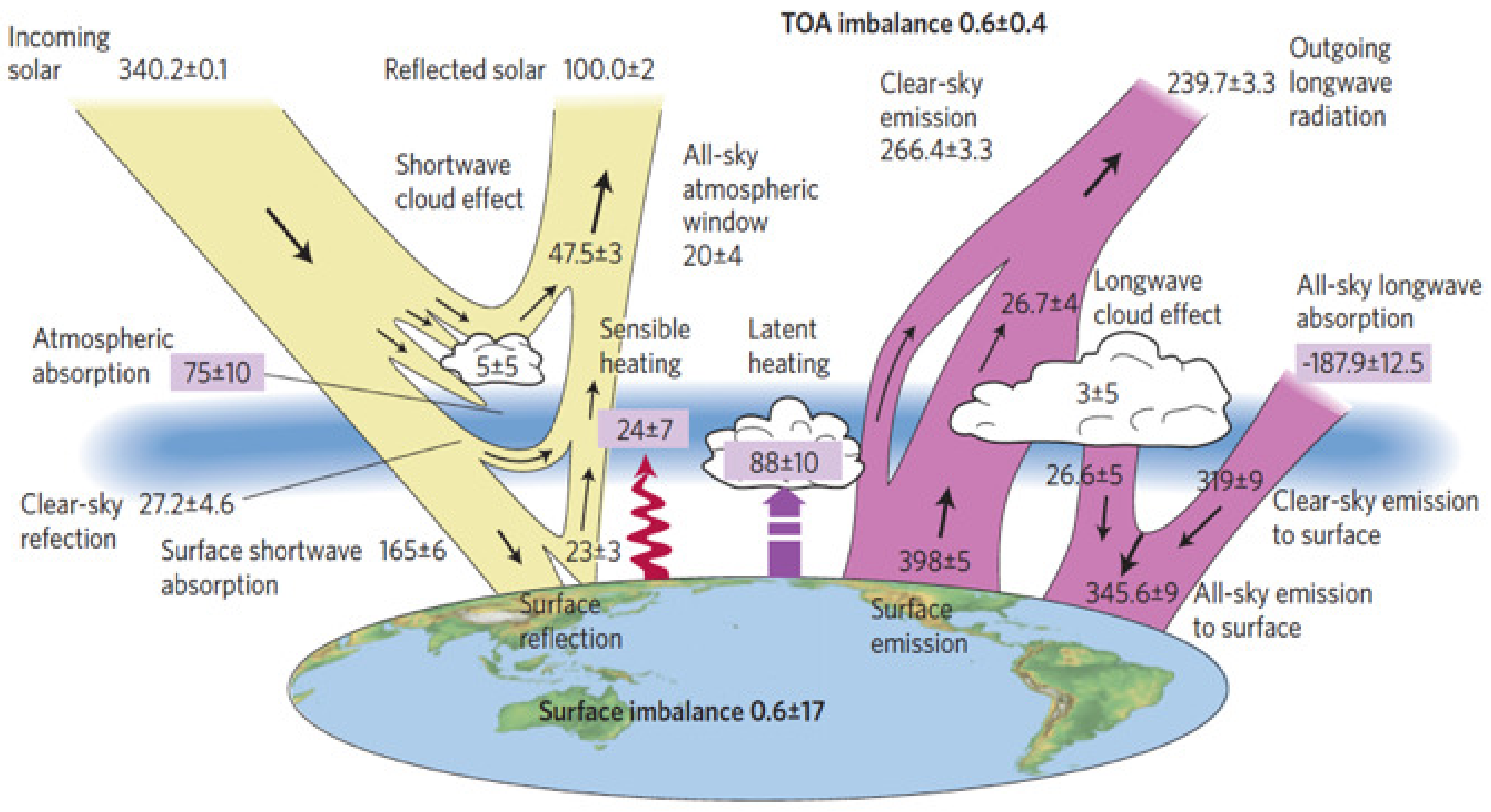 Remotesensing 13 01449 g005