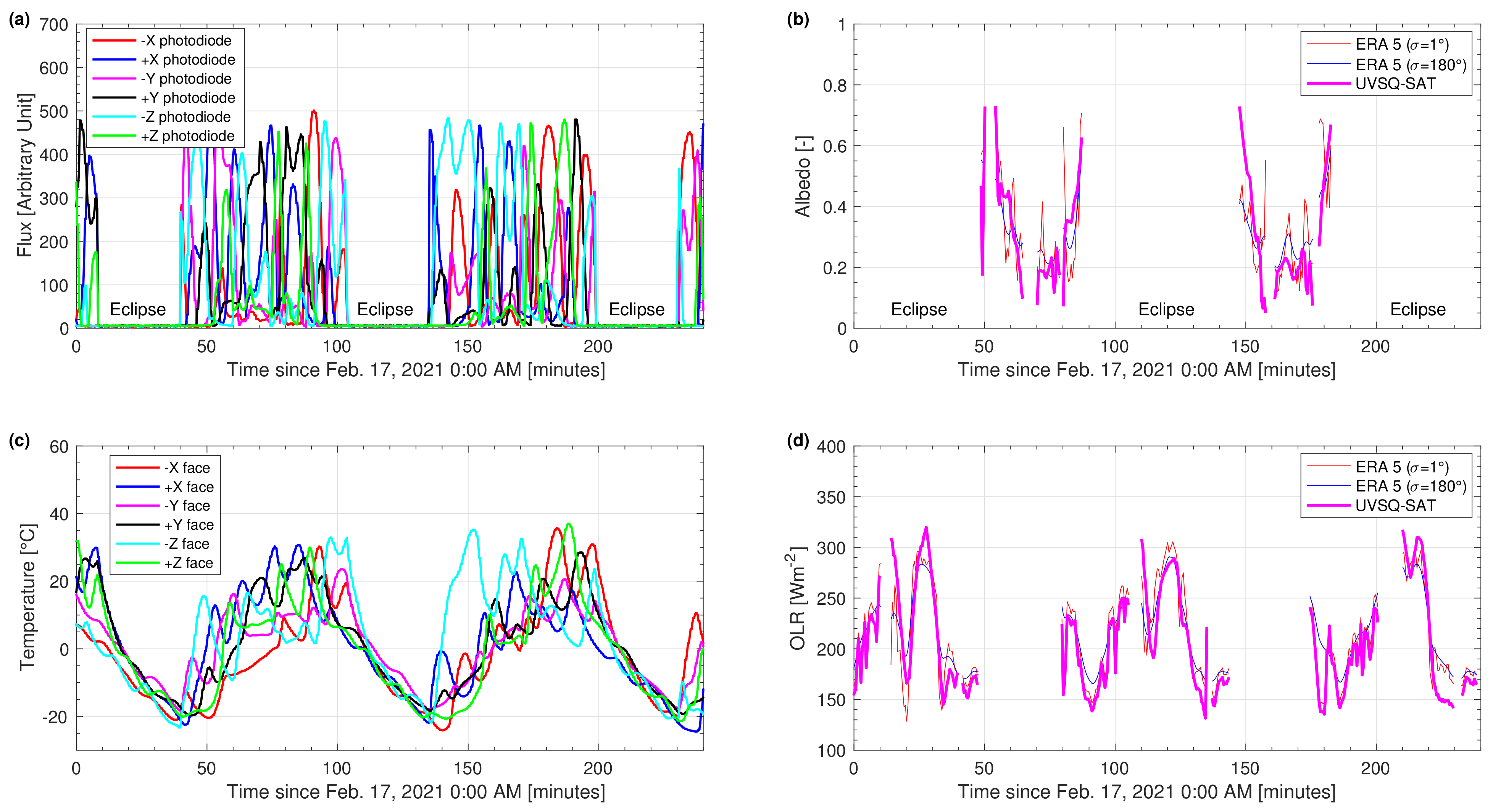 Remotesensing 13 01449 g012