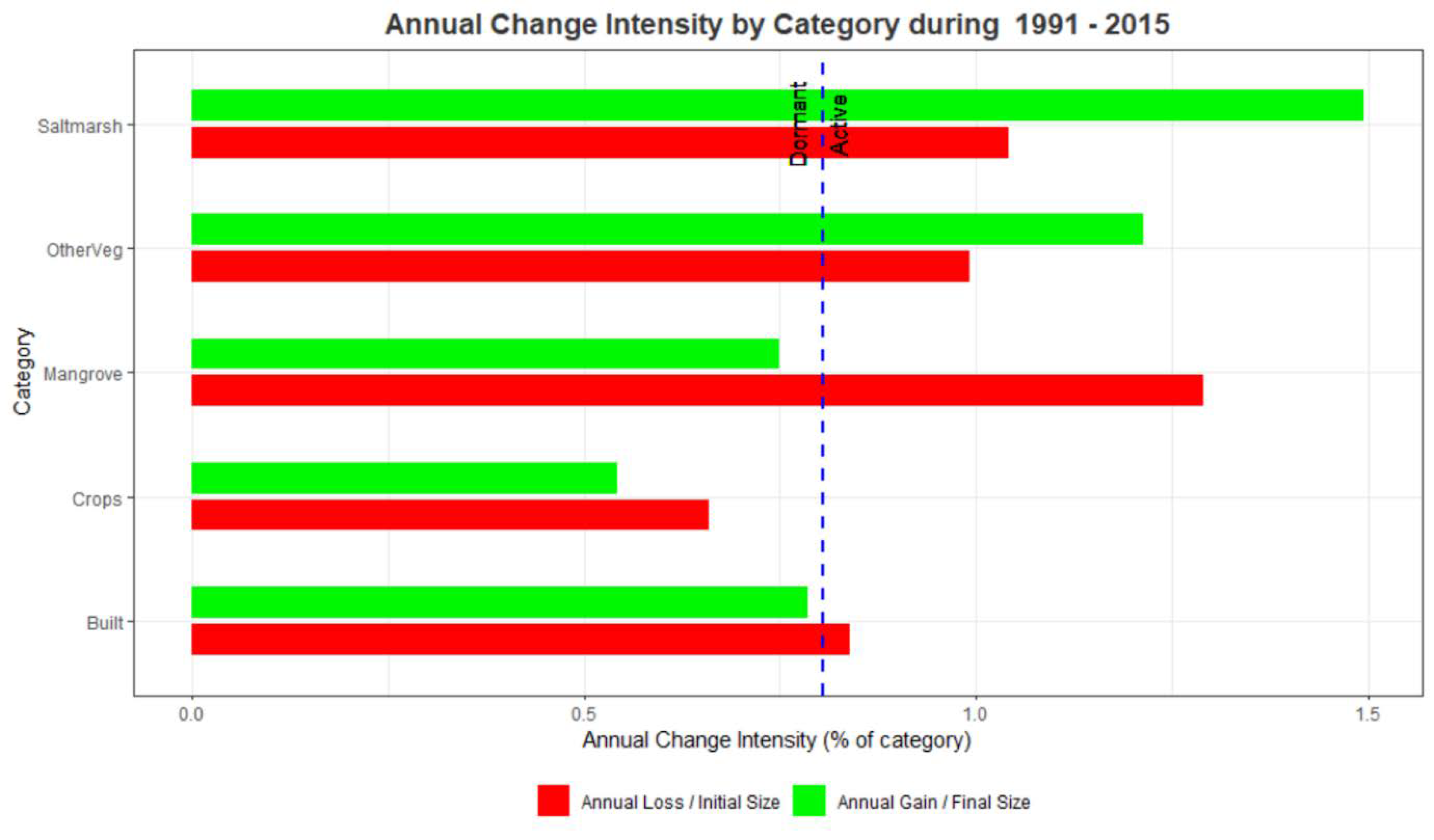 Remotesensing 13 01450 g005