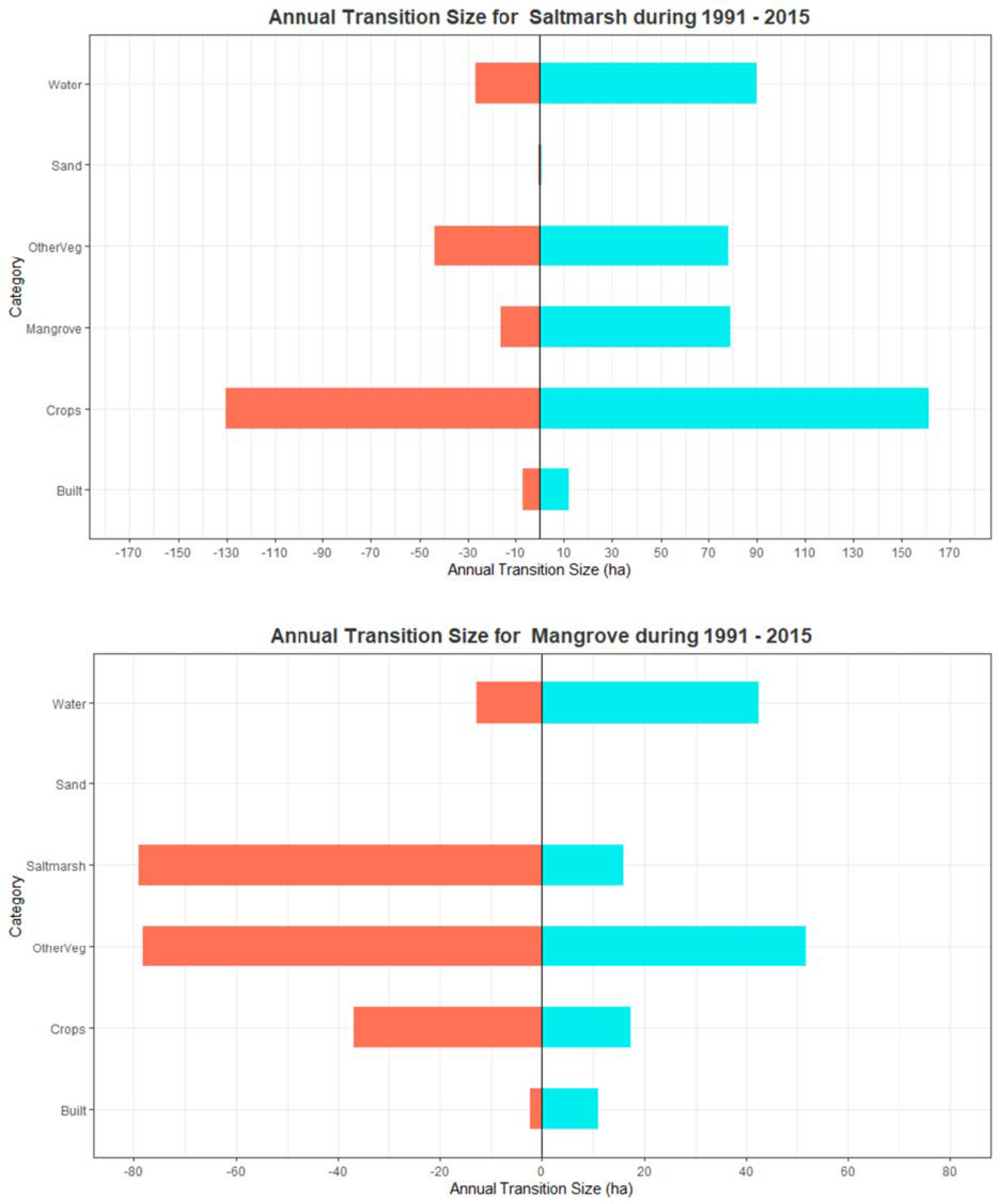Remotesensing 13 01450 g006