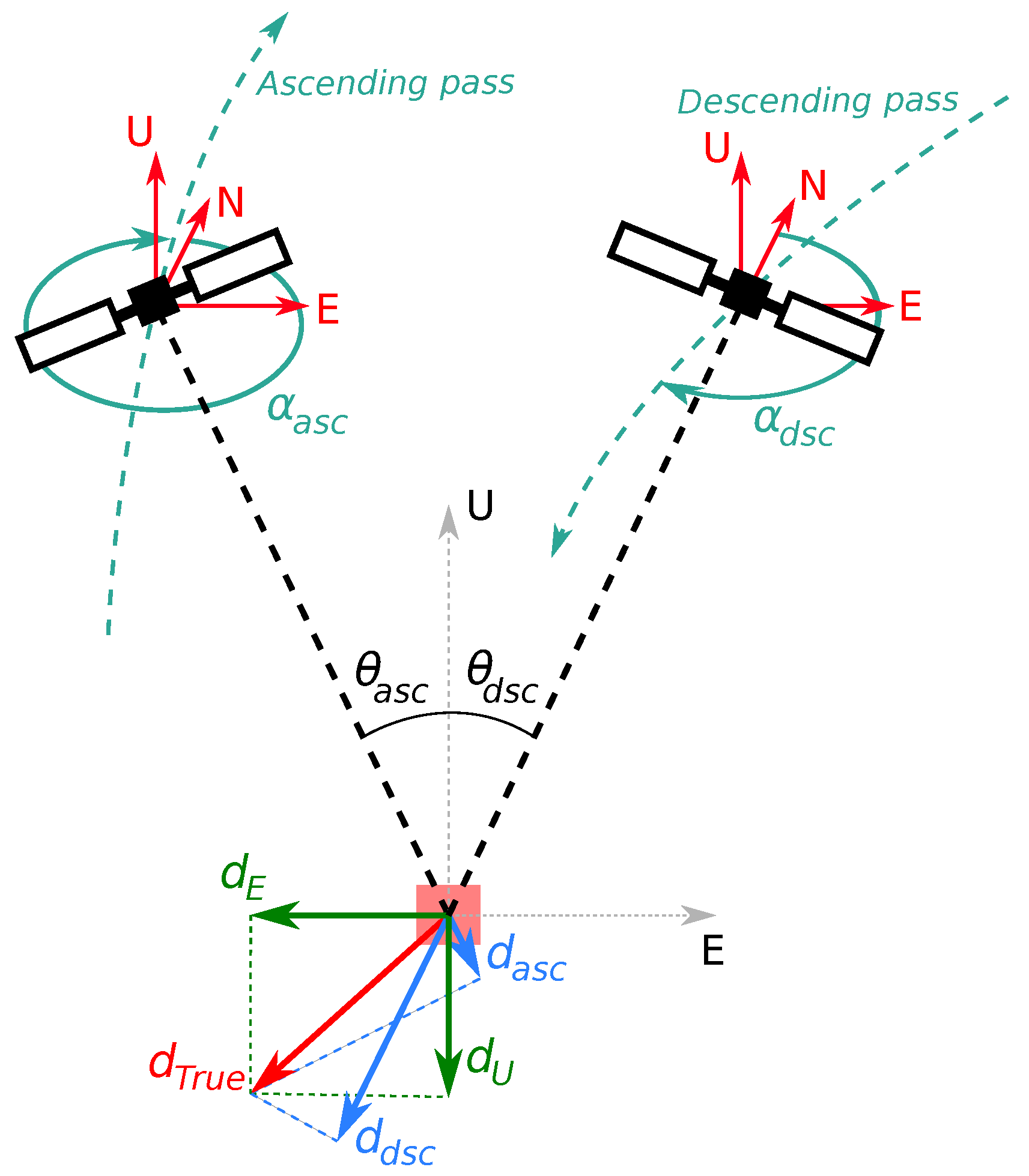 Remotesensing 13 01451 g002