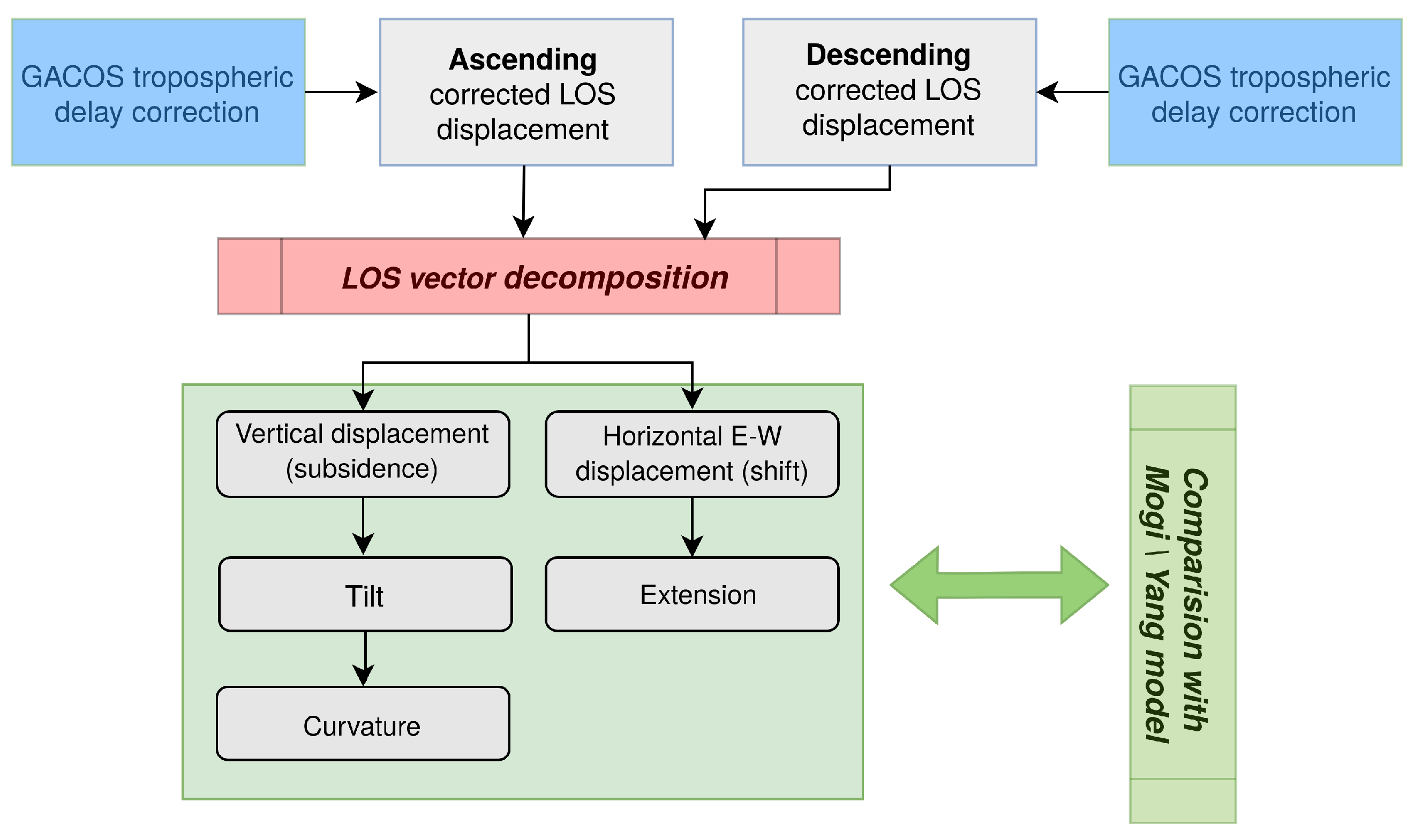 Remotesensing 13 01451 g004