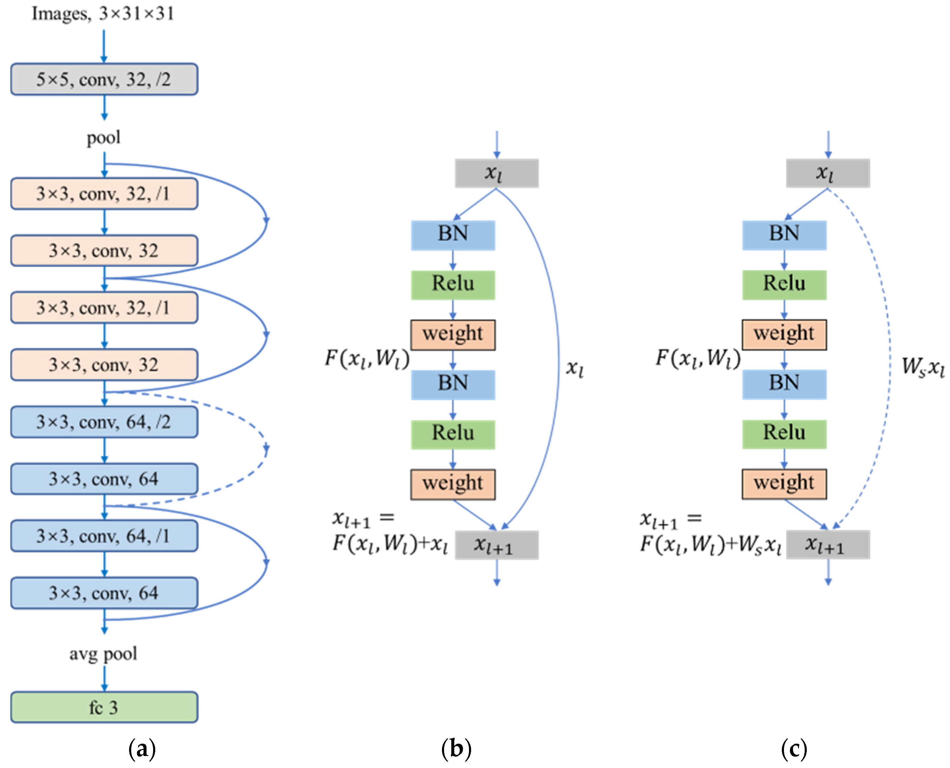 Remotesensing 13 01452 g005 Remotesensing 13 01452 g005