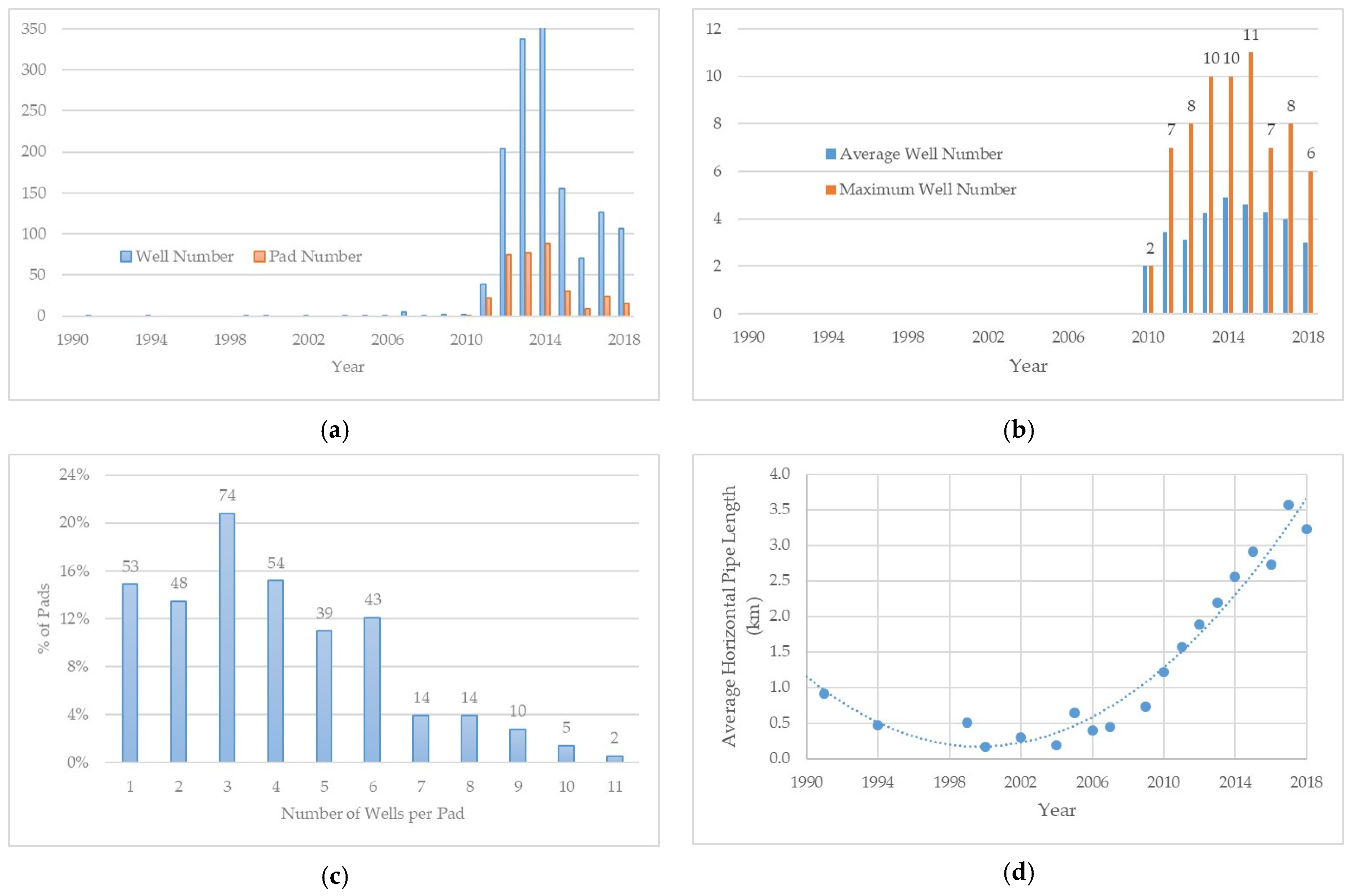 Remotesensing 13 01453 g007 Remotesensing 13 01453 g007