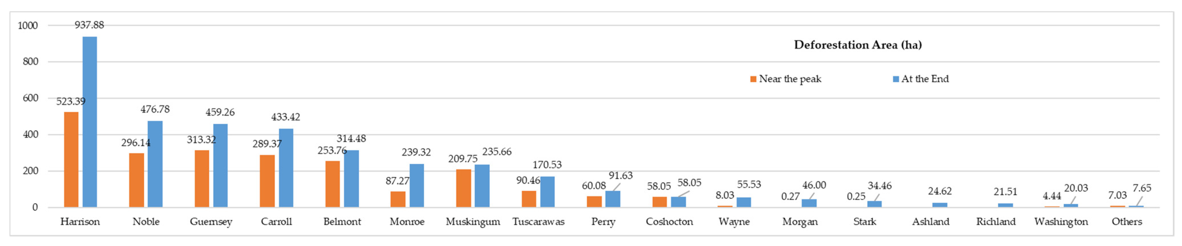 Remotesensing 13 01453 g010 Remotesensing 13 01453 g010