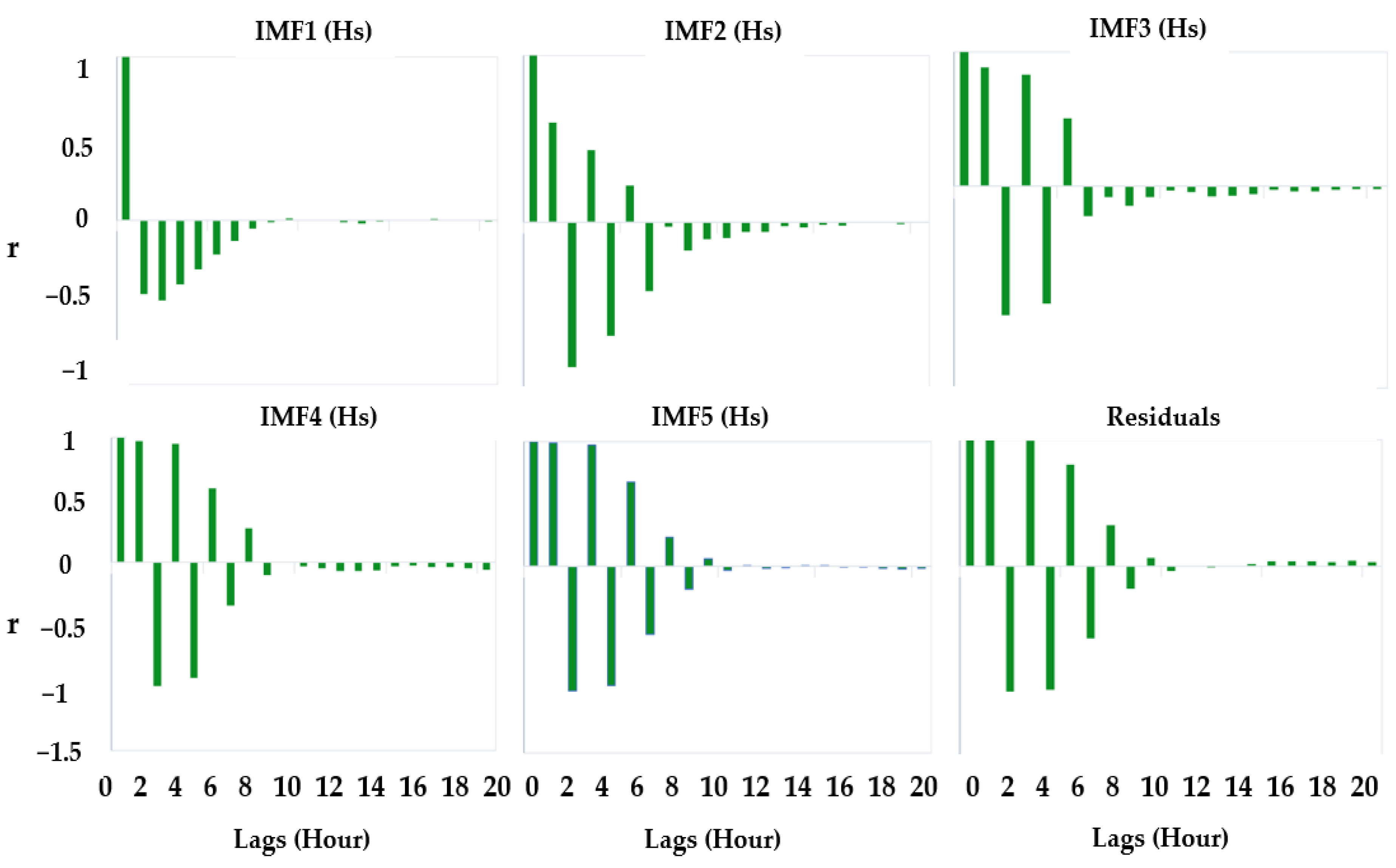 Remotesensing 13 01456 g003