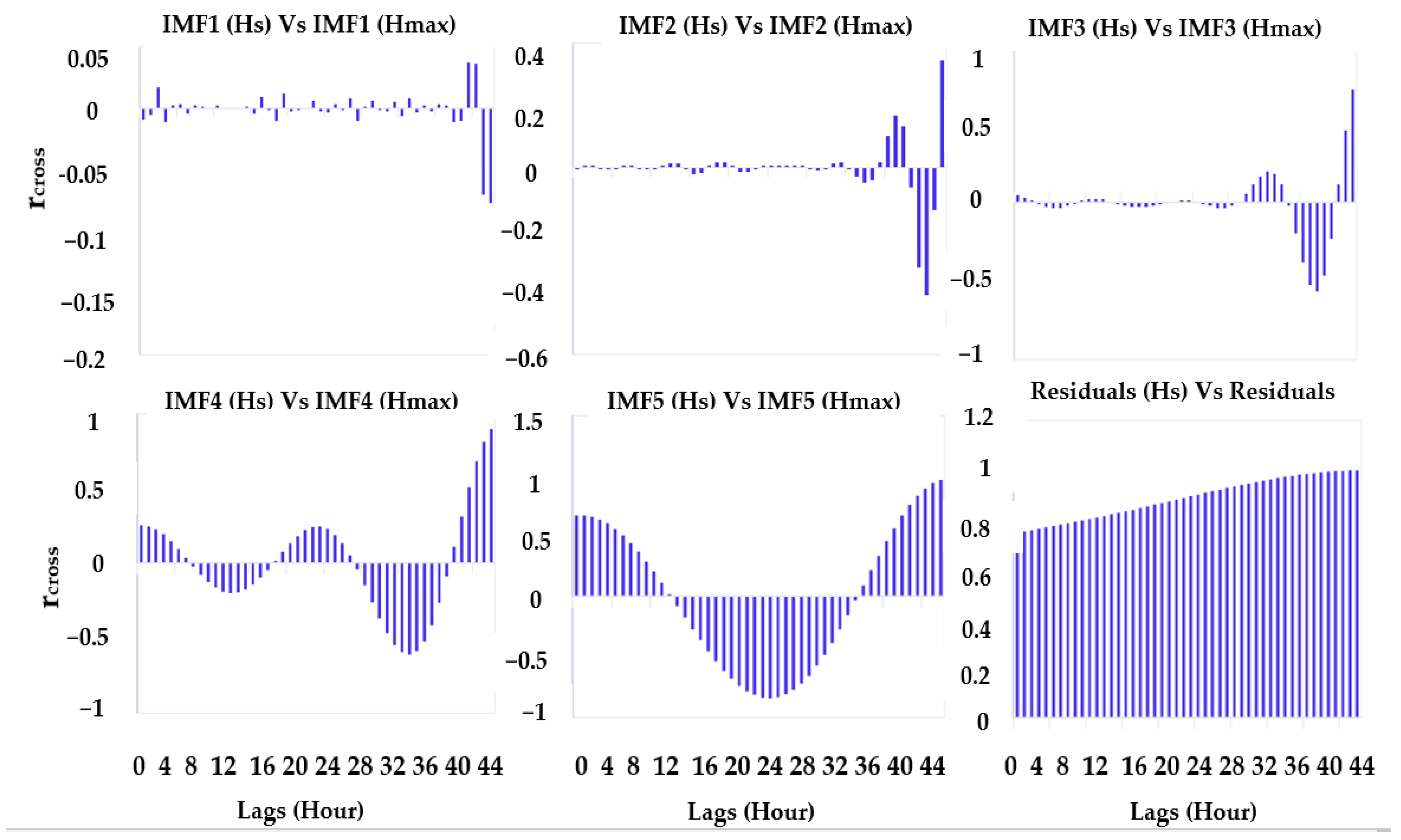 Remotesensing 13 01456 g004