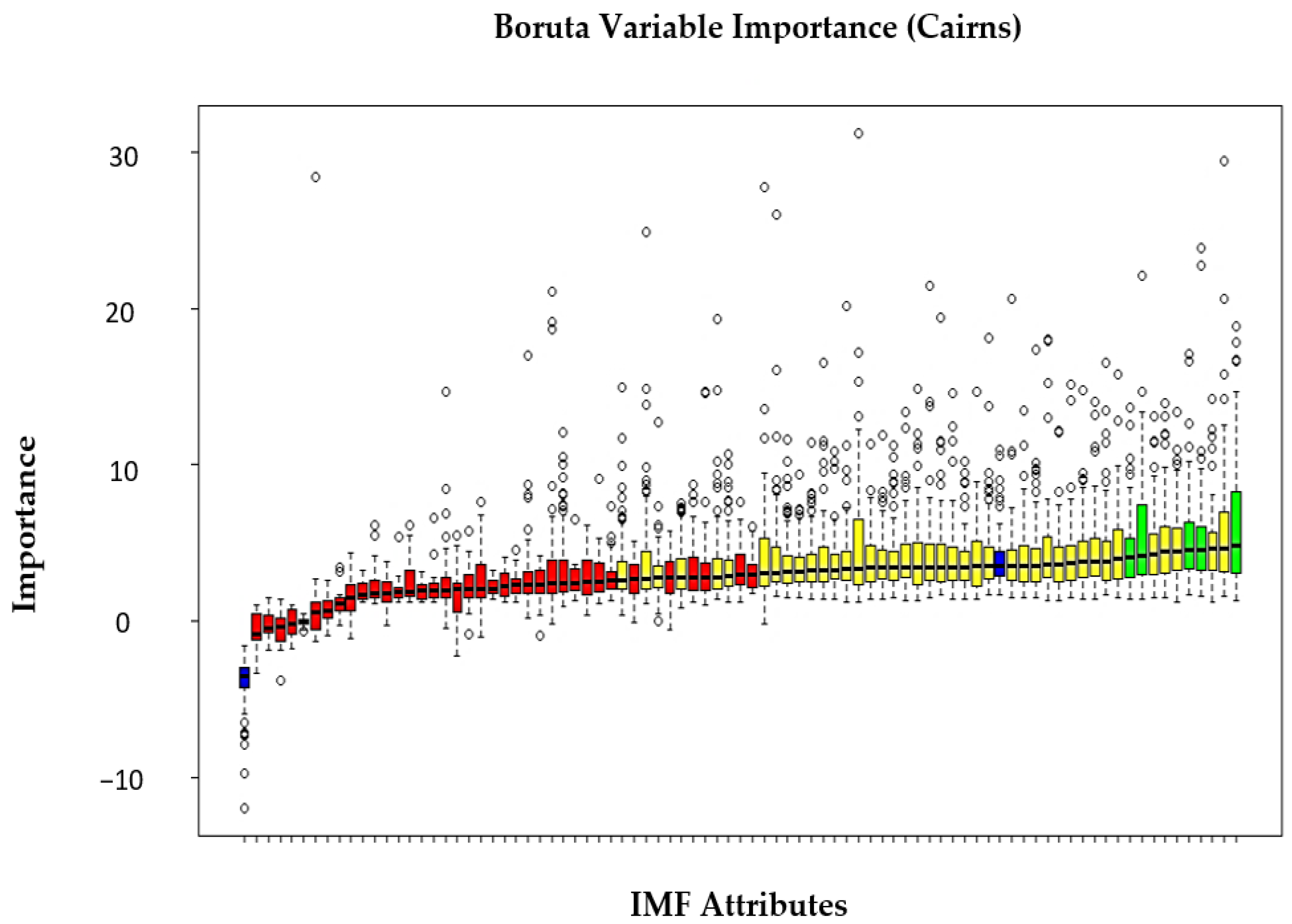 Remotesensing 13 01456 g005