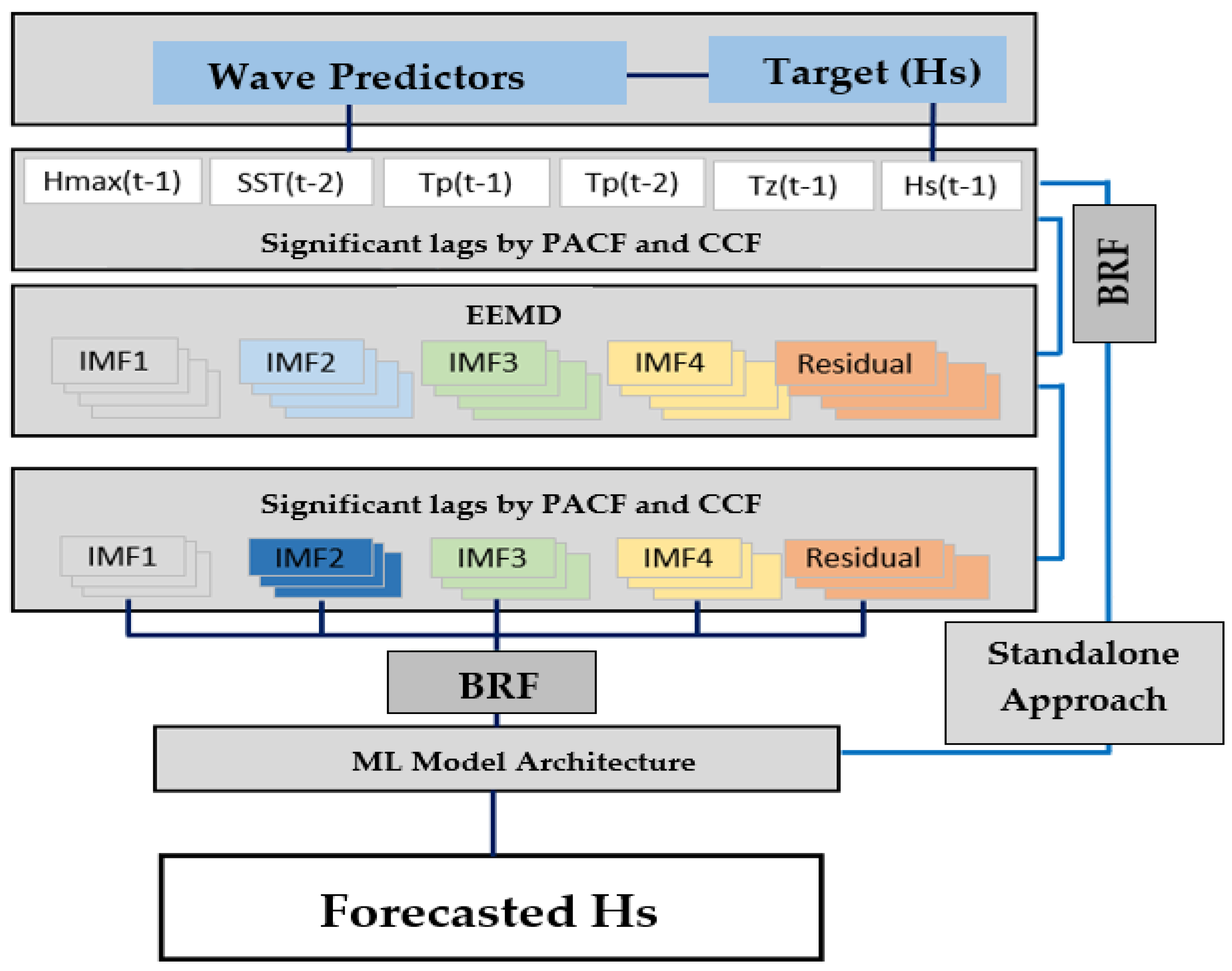 Remotesensing 13 01456 g006