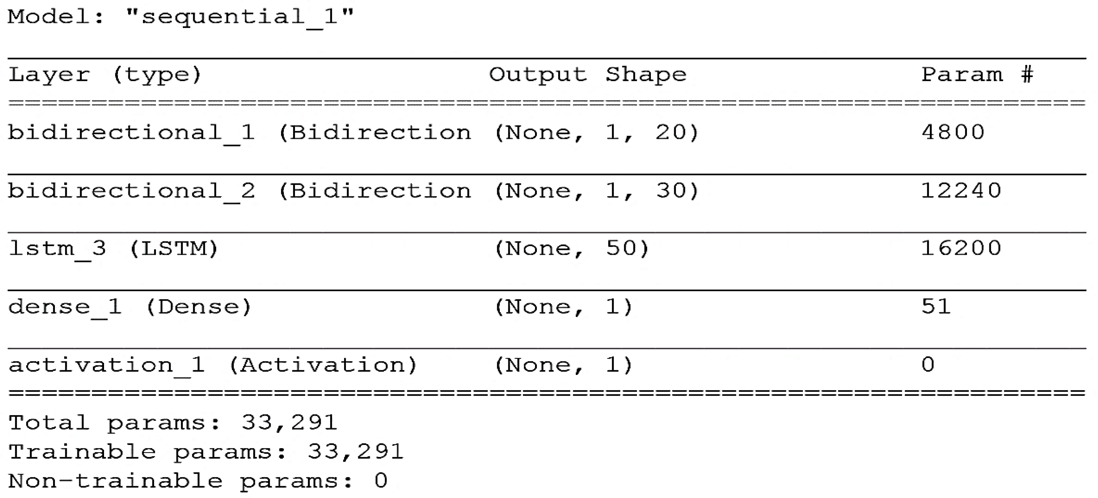 Remotesensing 13 01456 g007