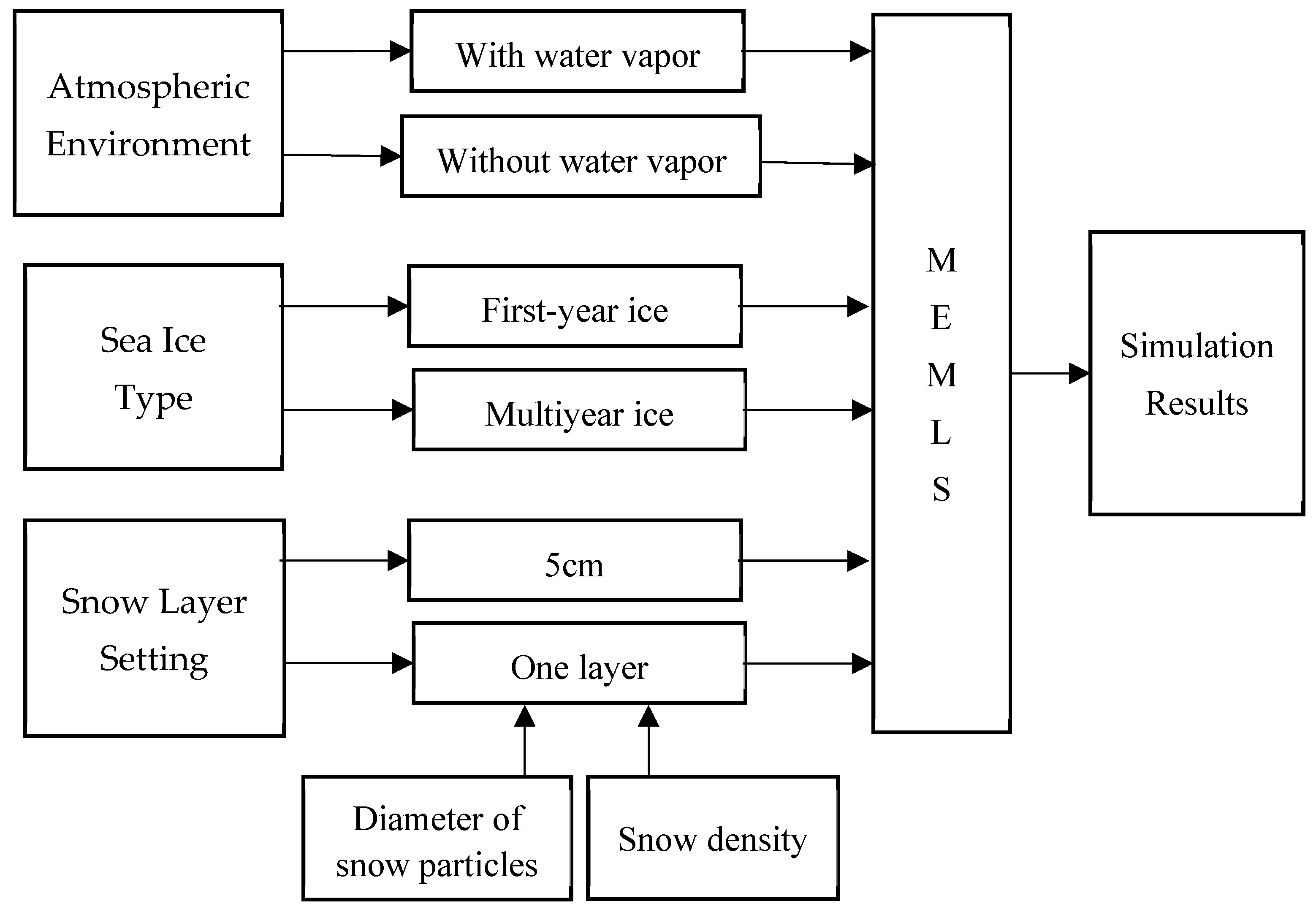 Remotesensing 13 01457 g001